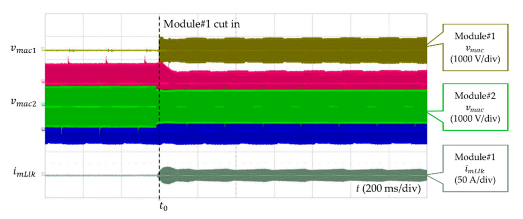 Energies 14 01617 g020