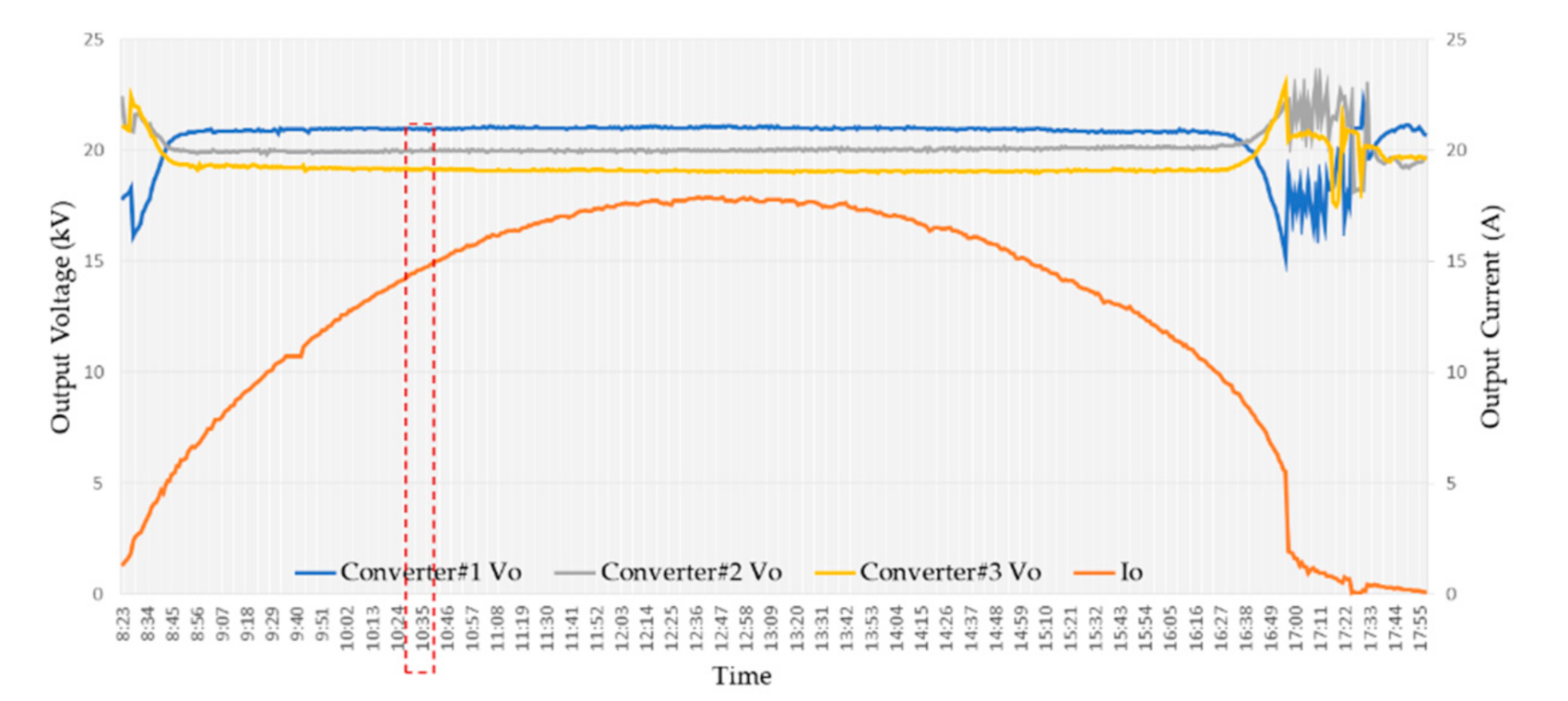 Energies 14 01617 g025