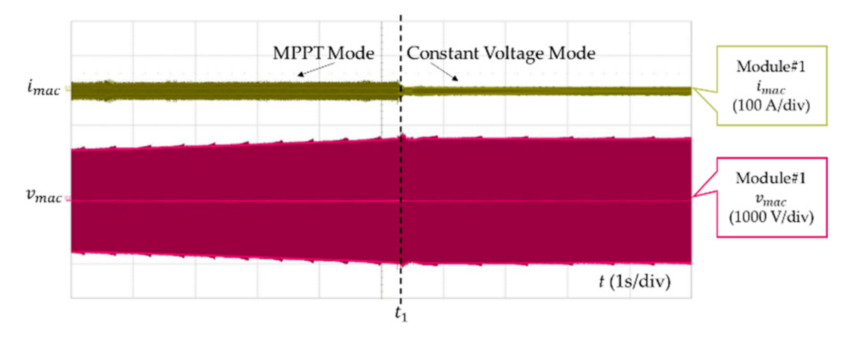 Energies 14 01617 g030