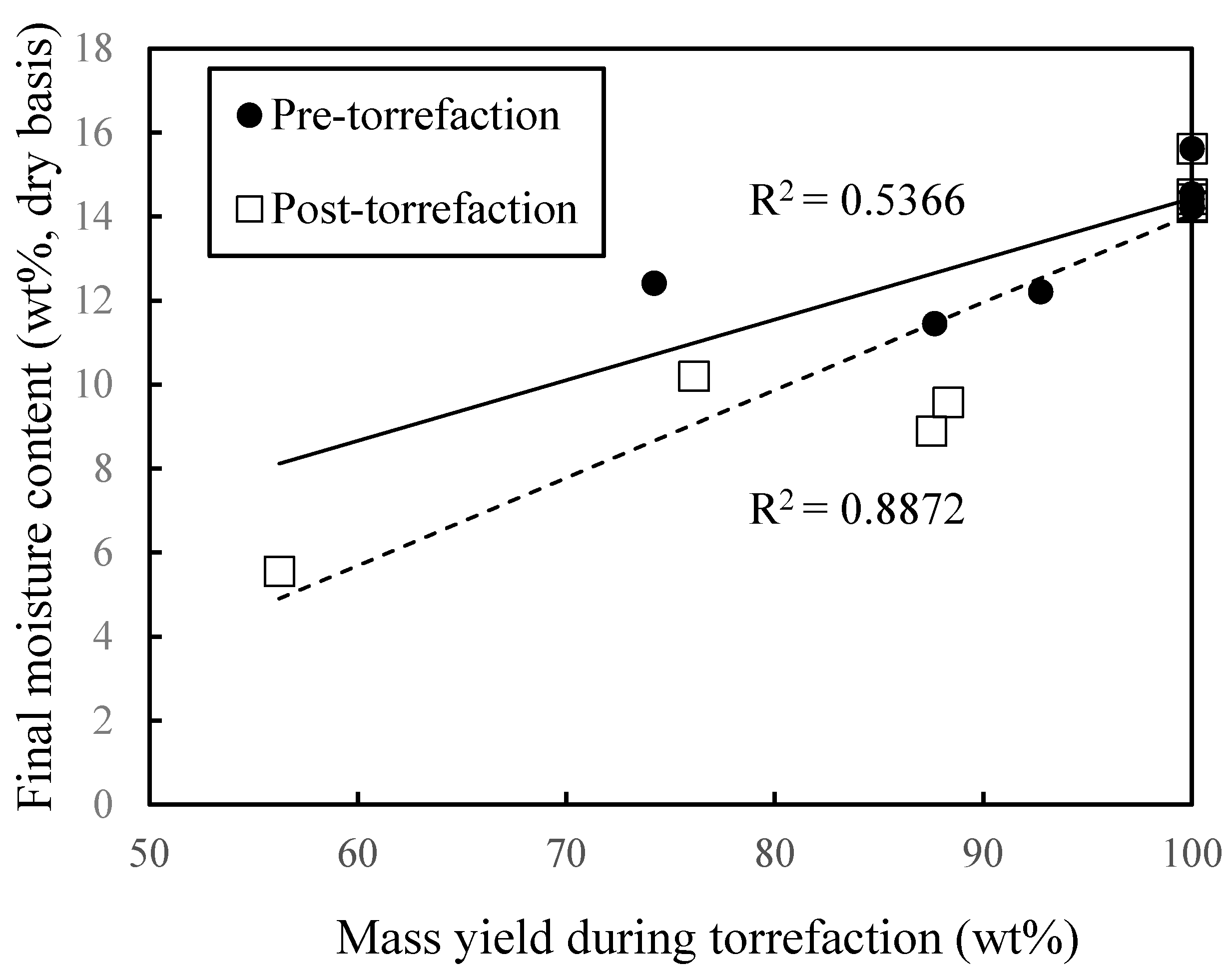 Energies 14 01618 g003 Energies 14 01618 g003