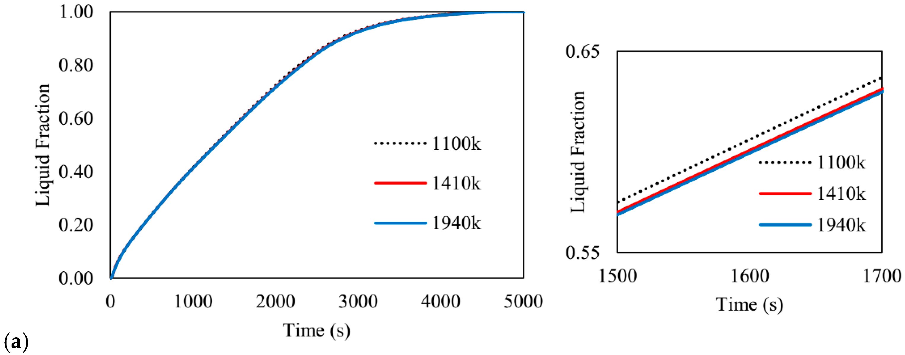 Energies 14 01619 g002a Energies 14 01619 g002a