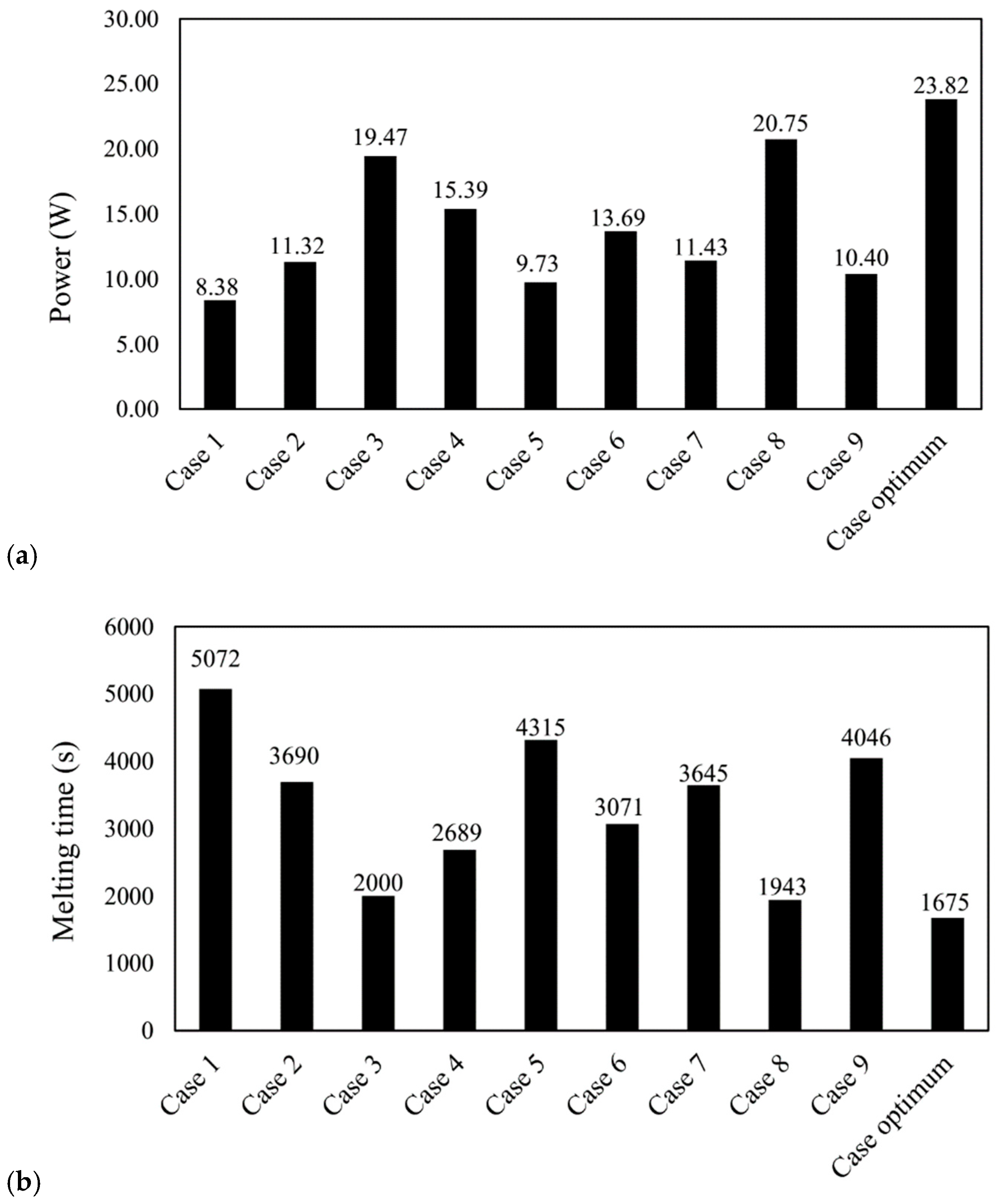 Energies 14 01619 g007 Energies 14 01619 g007