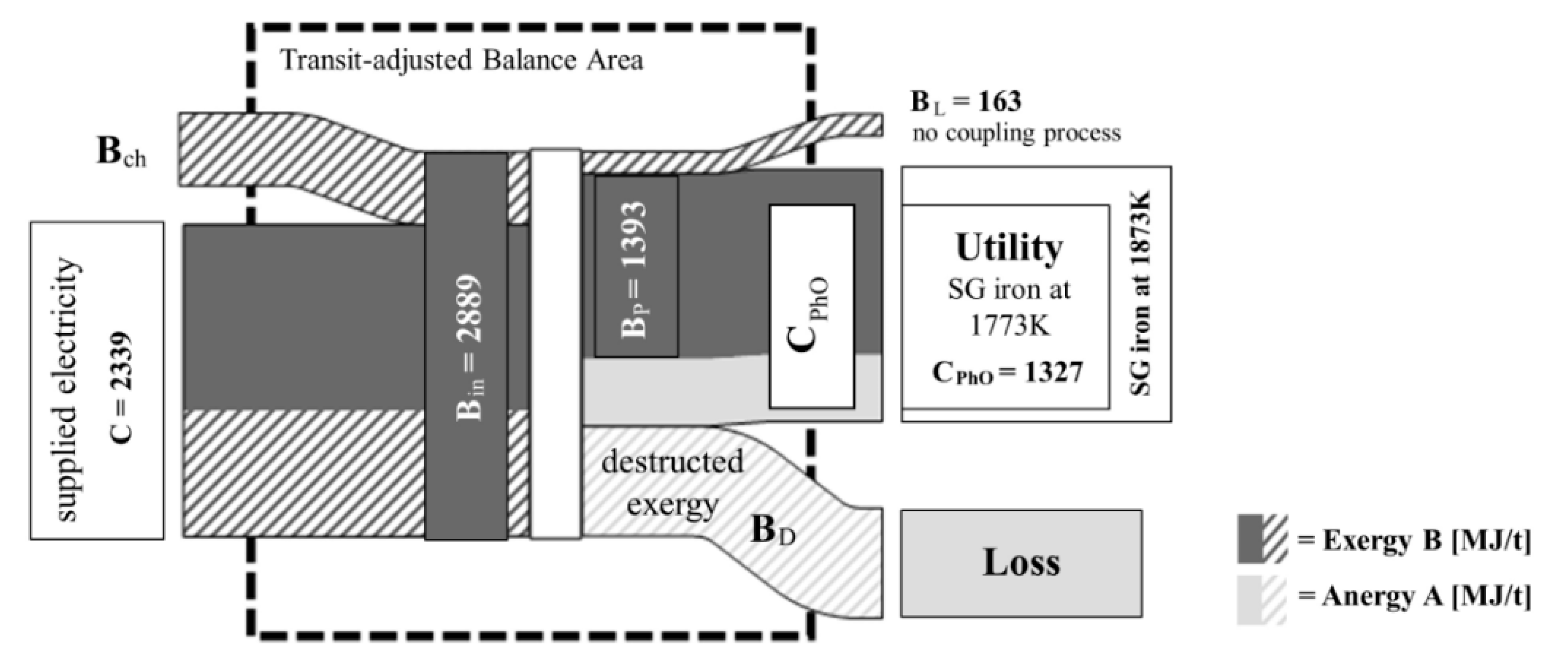 Energies 14 01621 g006 Energies 14 01621 g006