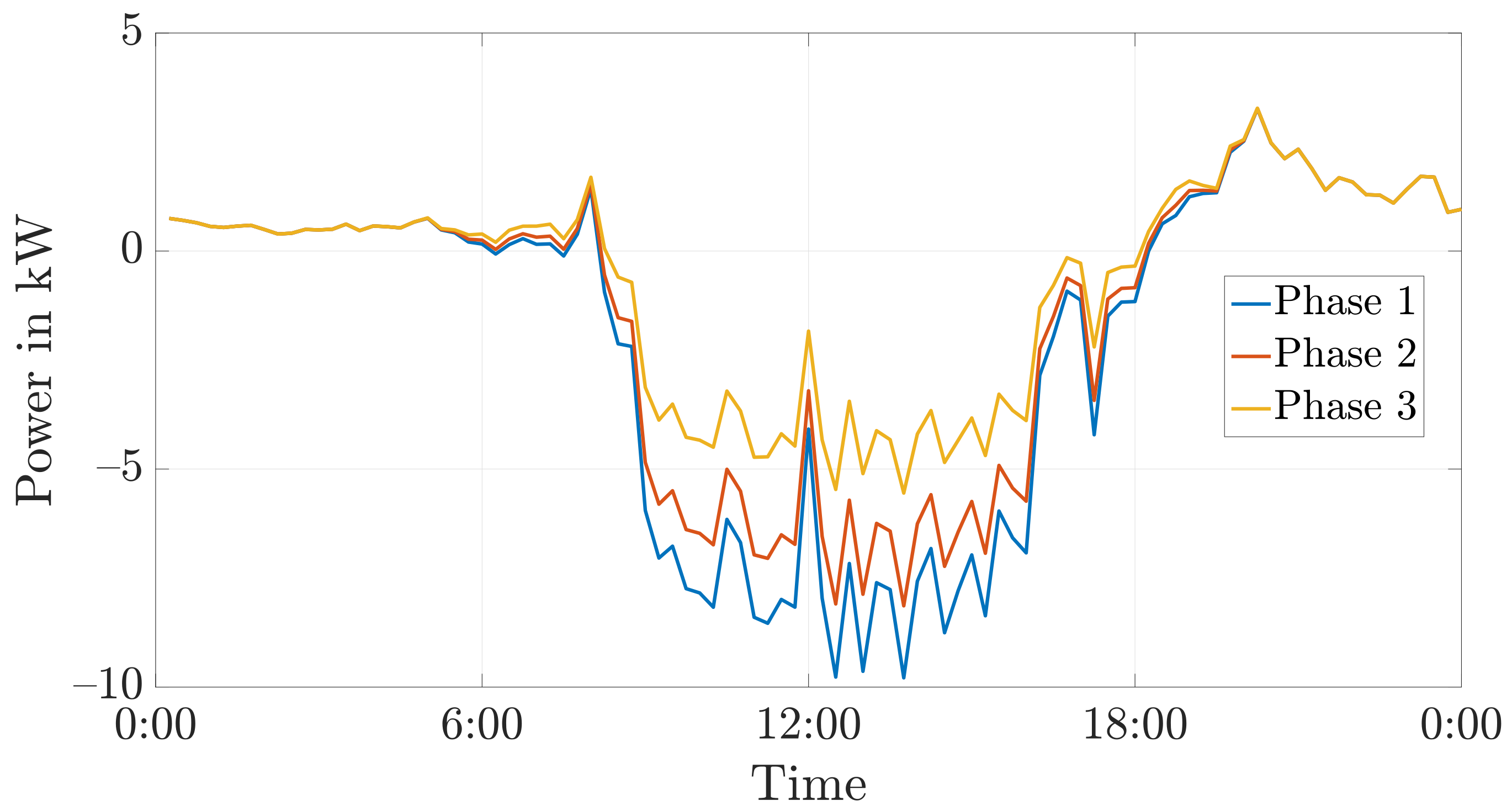 An Optimal Power Flow Algorithm for the Simulation of Energy Storage ...