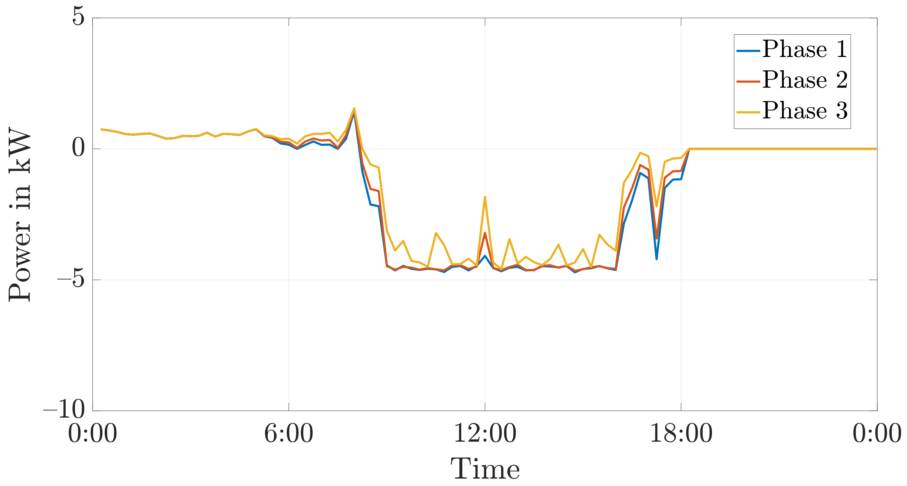 An Optimal Power Flow Algorithm for the Simulation of Energy Storage ...