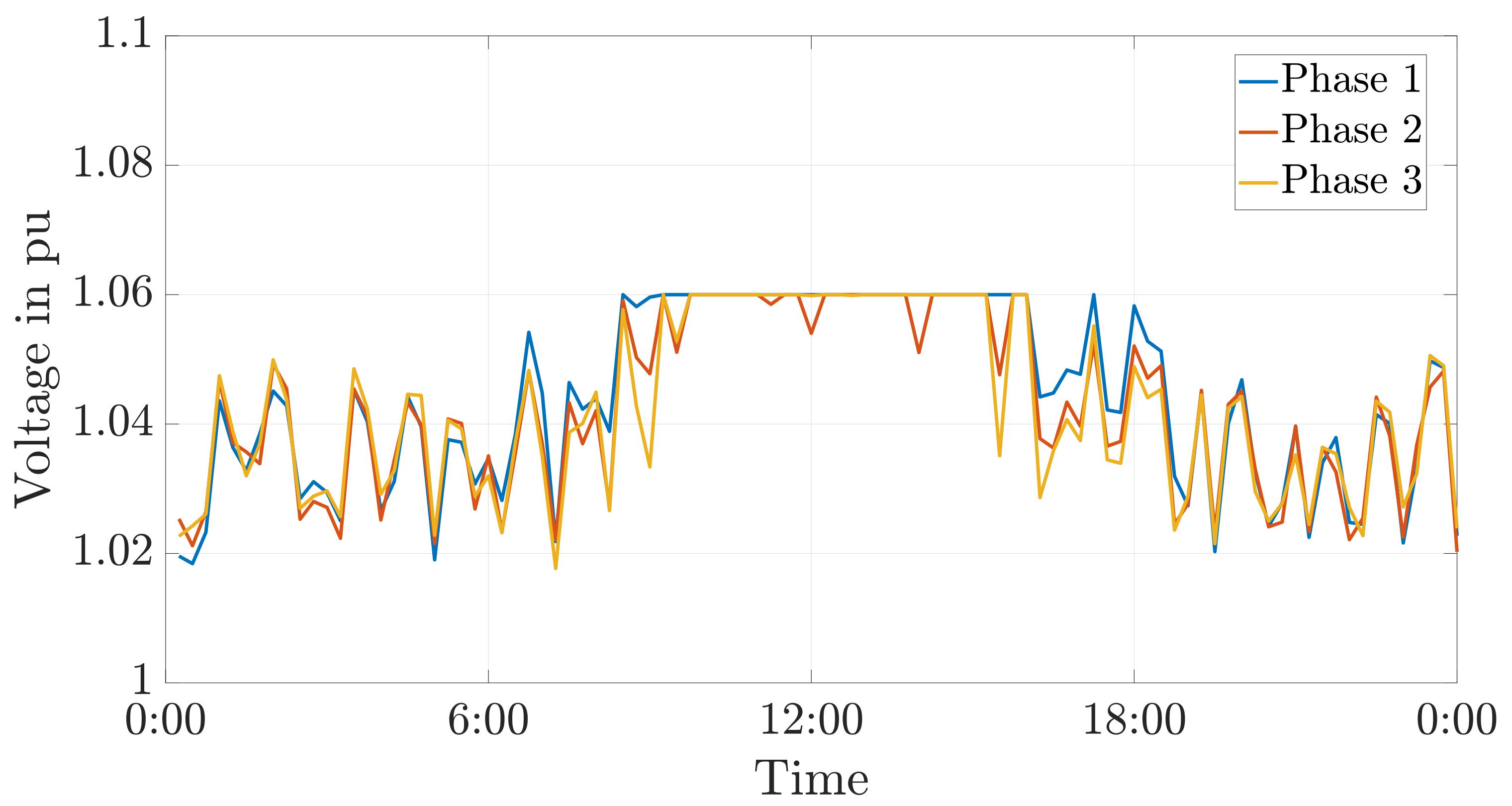 Energies 14 01623 g013