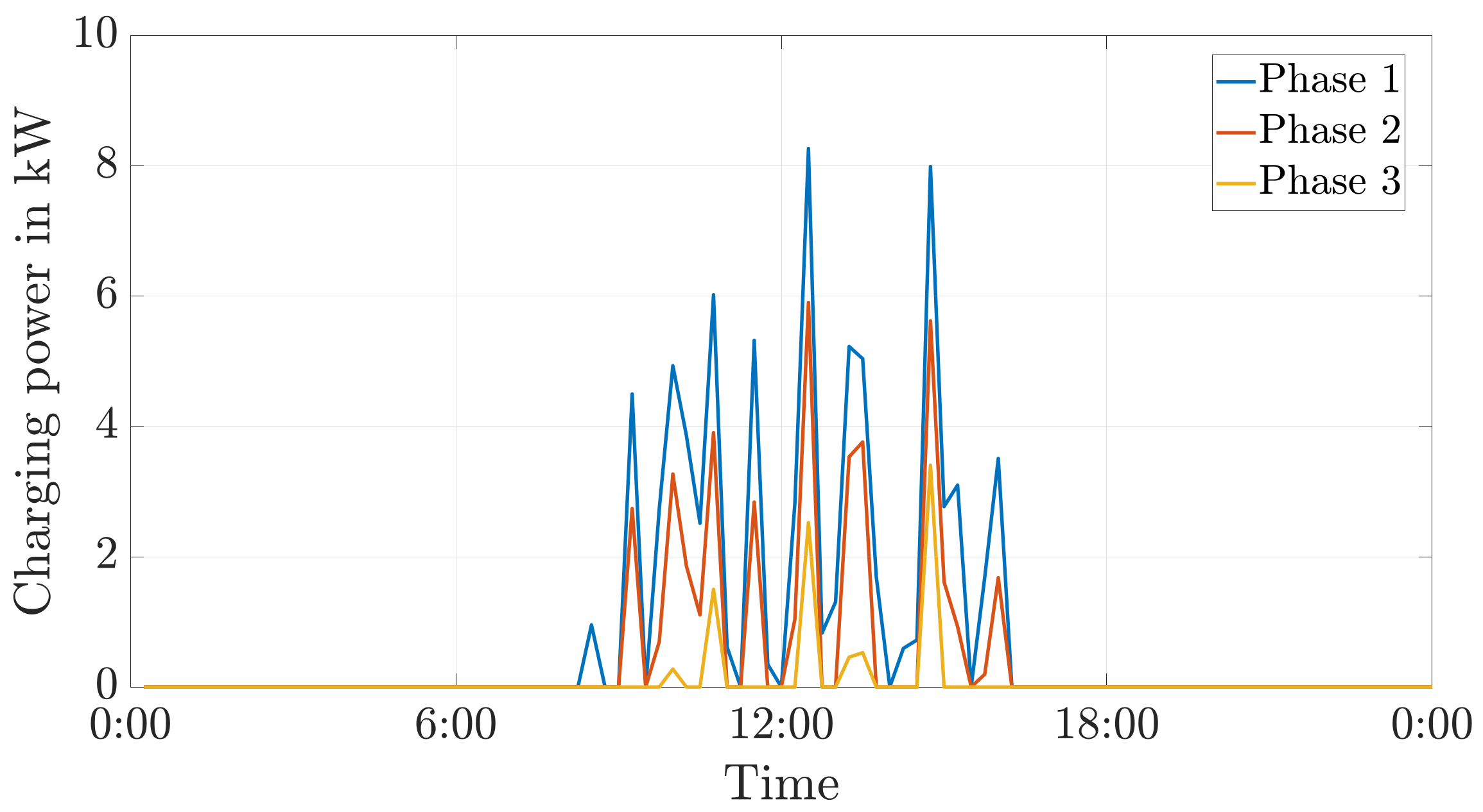 An Optimal Power Flow Algorithm for the Simulation of Energy Storage ...