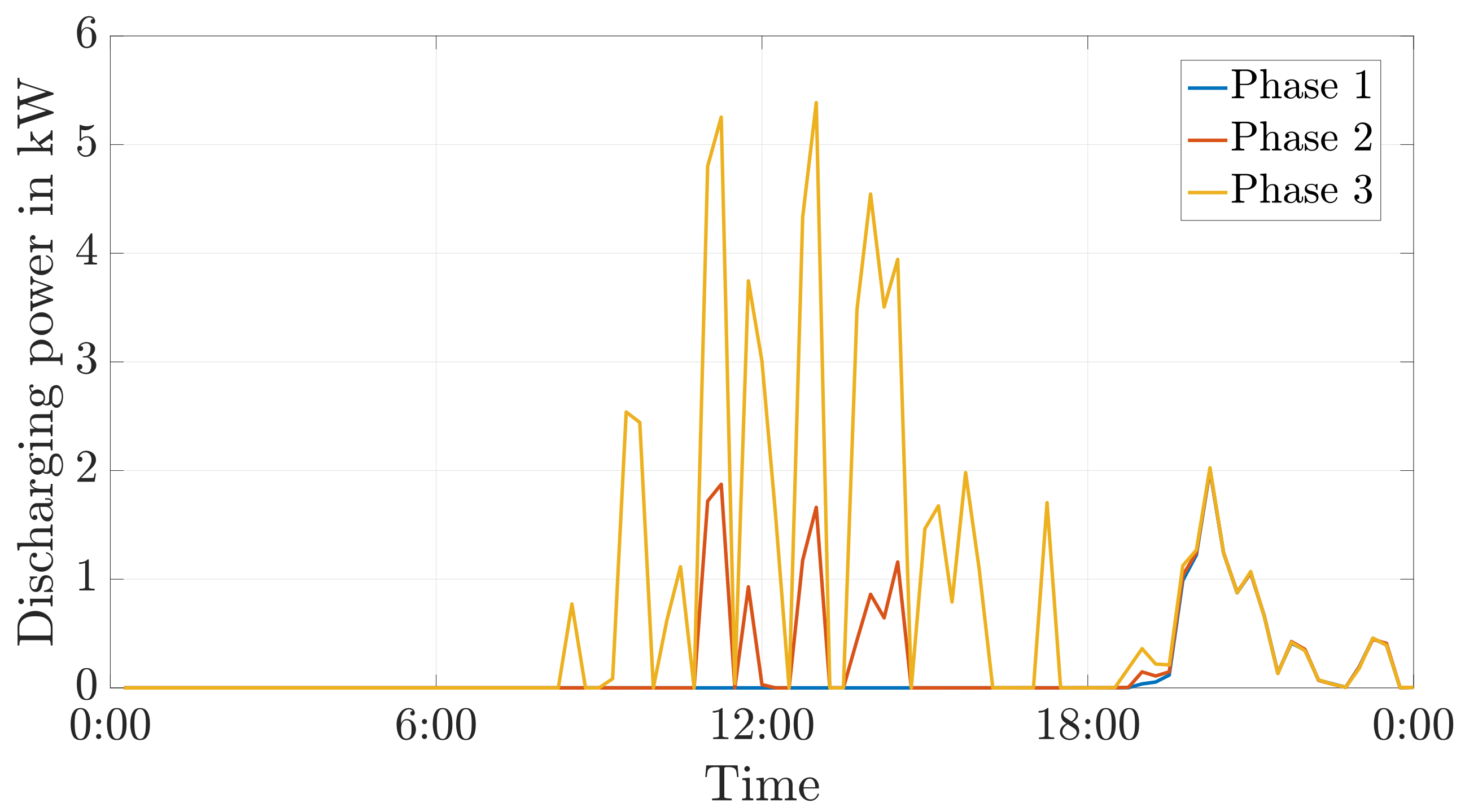 An Optimal Power Flow Algorithm for the Simulation of Energy Storage ...