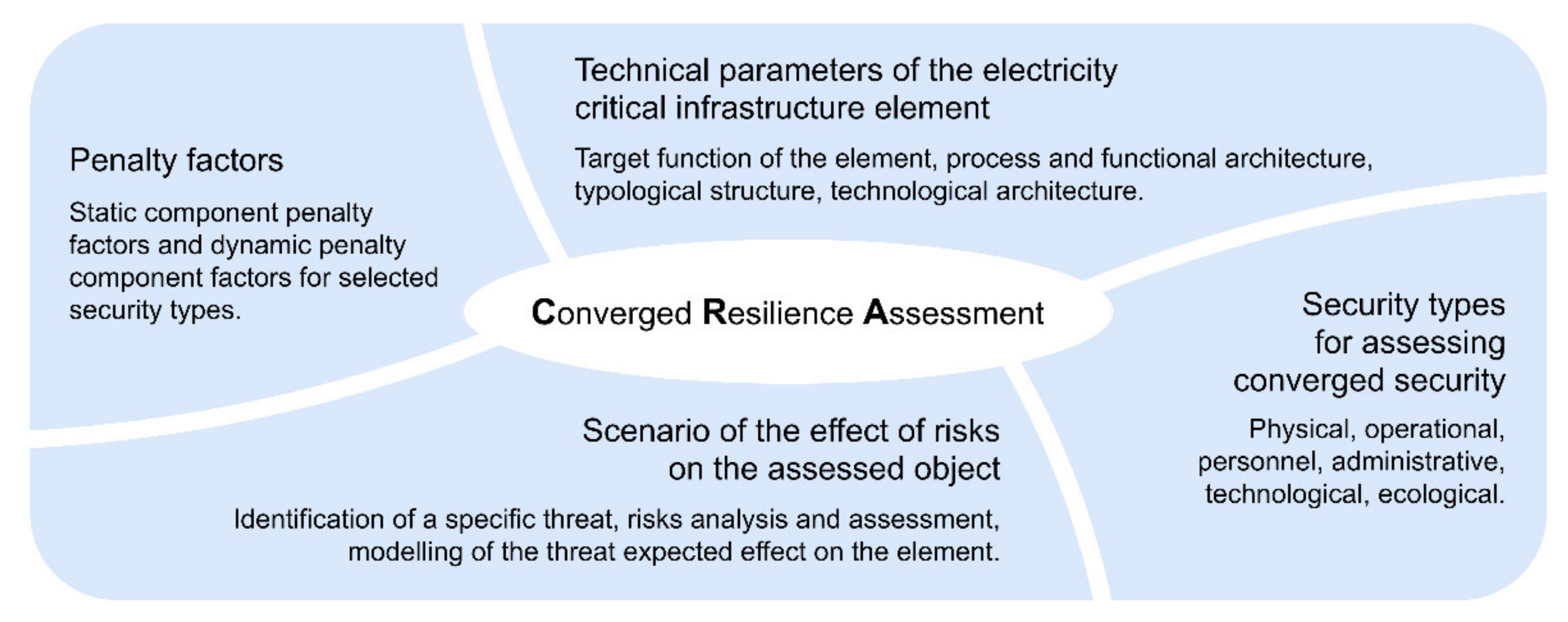 Energies 14 01624 g002