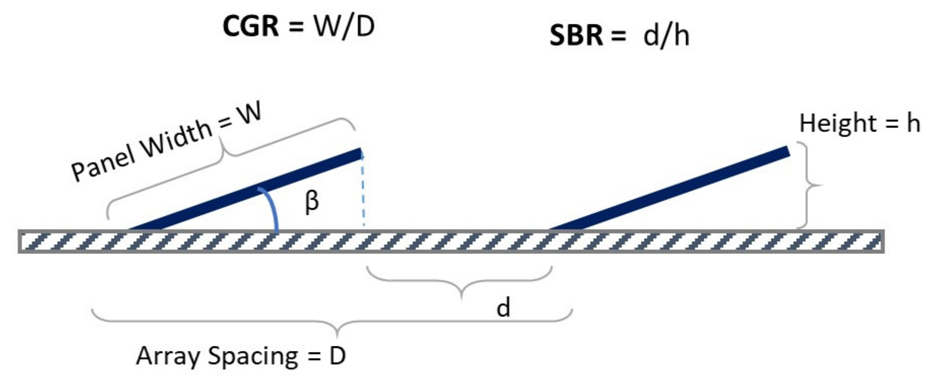 Energies 14 01626 g002 Energies 14 01626 g002