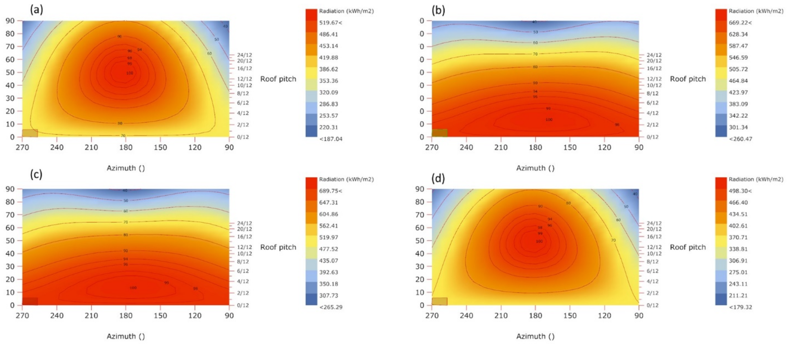 Energies 14 01626 g006 Energies 14 01626 g006