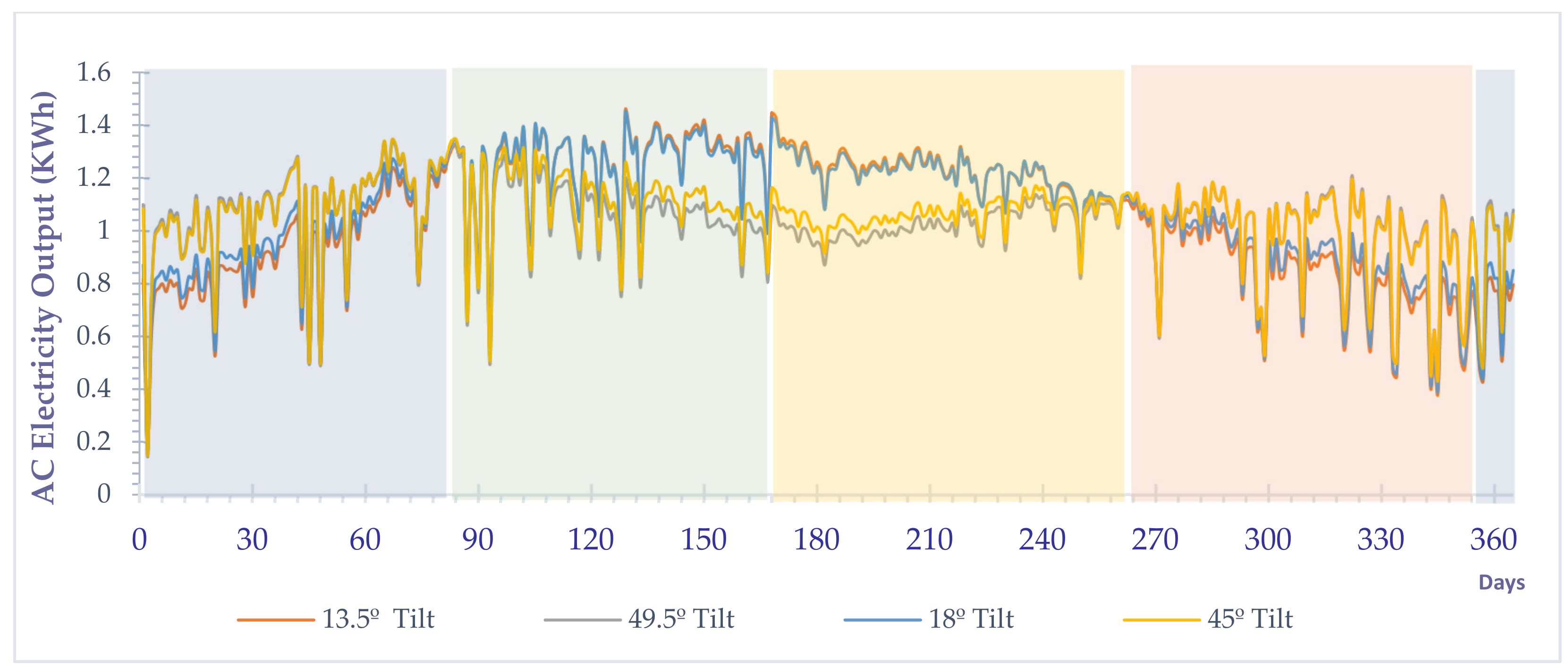 Energies 14 01626 g007 Energies 14 01626 g007