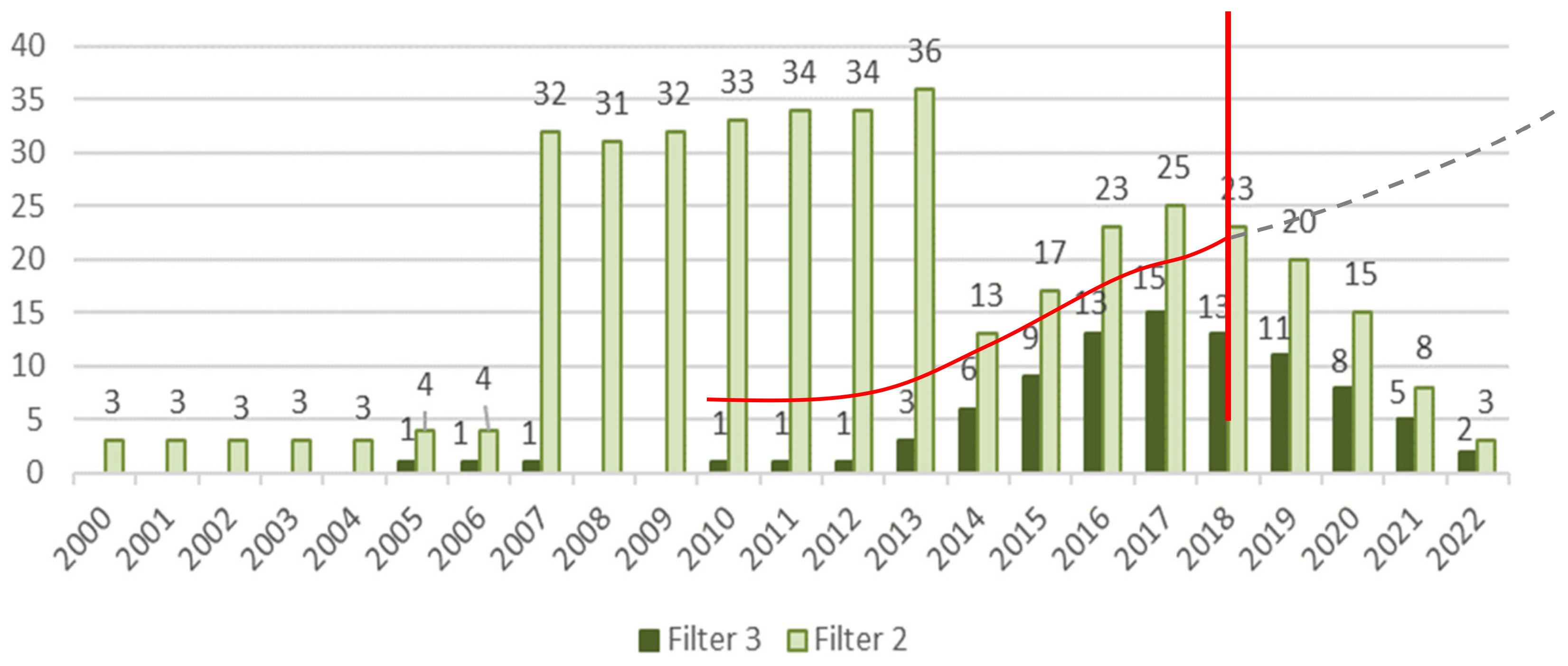 Energies 14 01627 g004