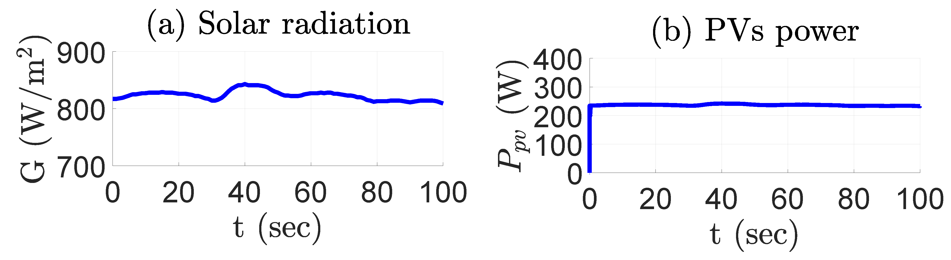 Energies 14 01628 g002
