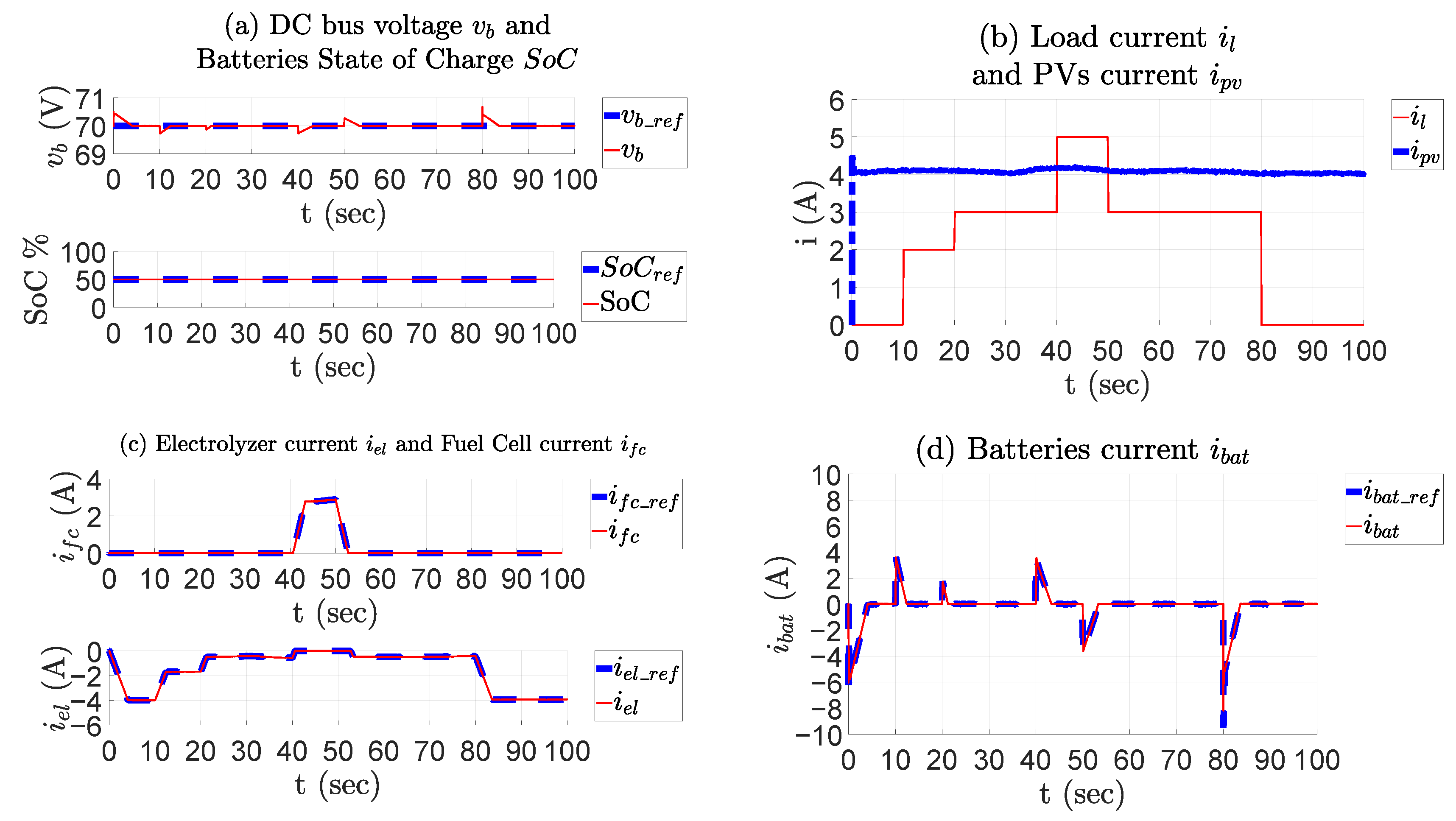Energies 14 01628 g003