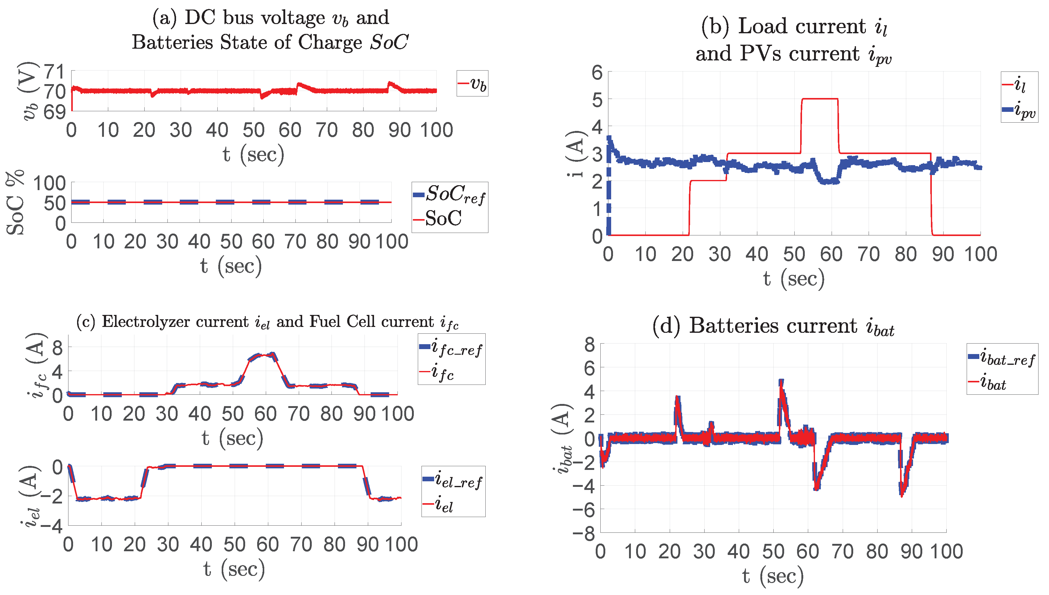 Energies 14 01628 g005