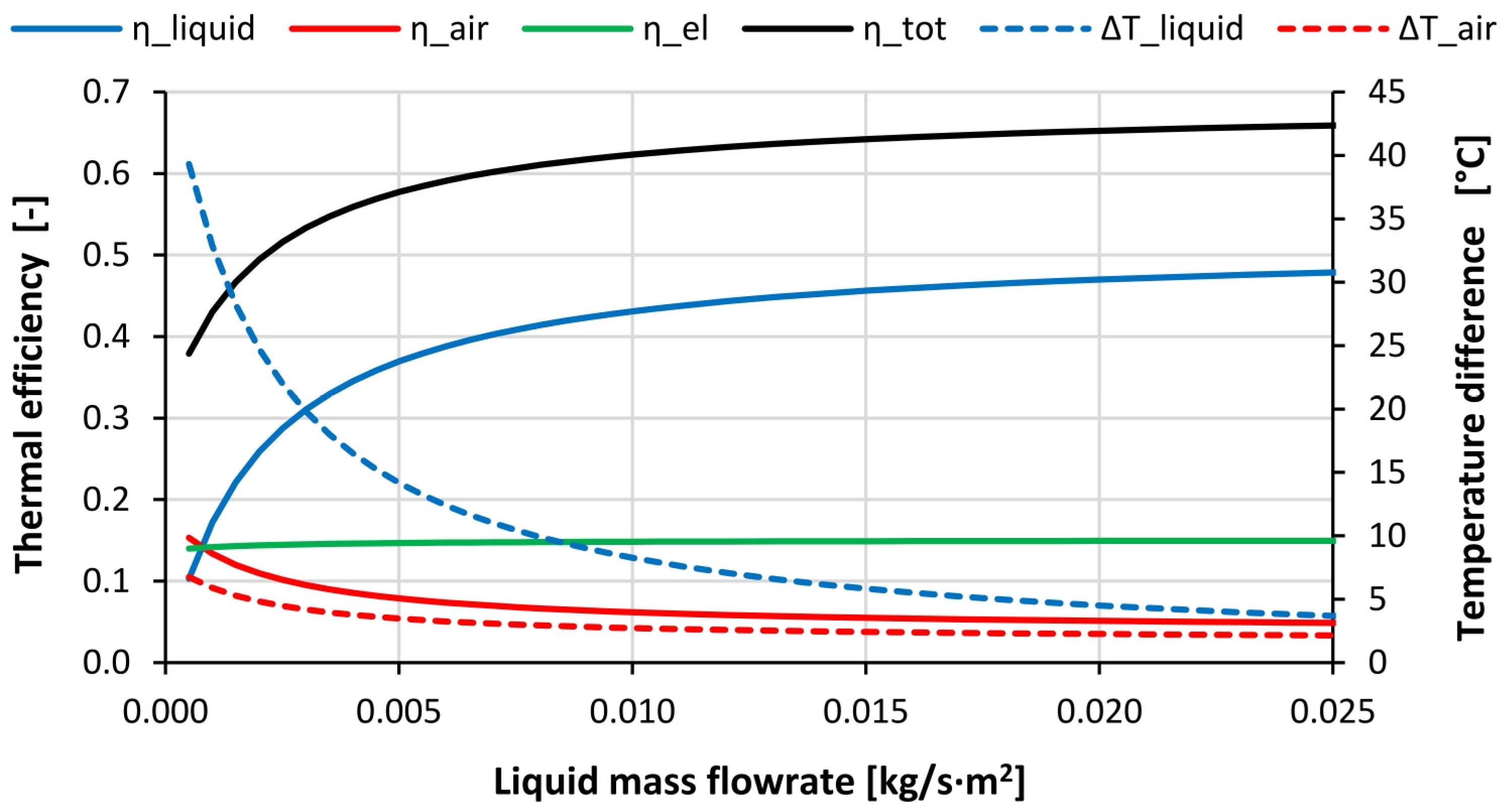 Energies 14 01633 g004