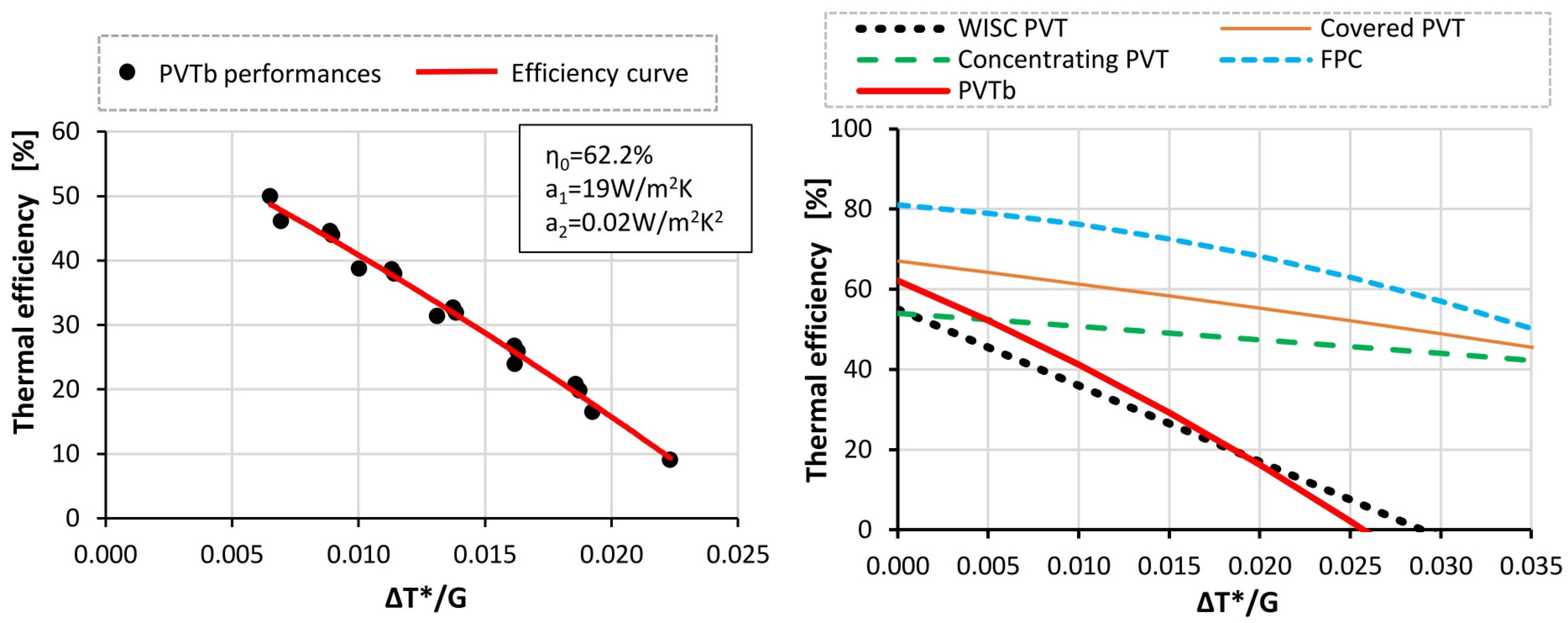Energies 14 01633 g006