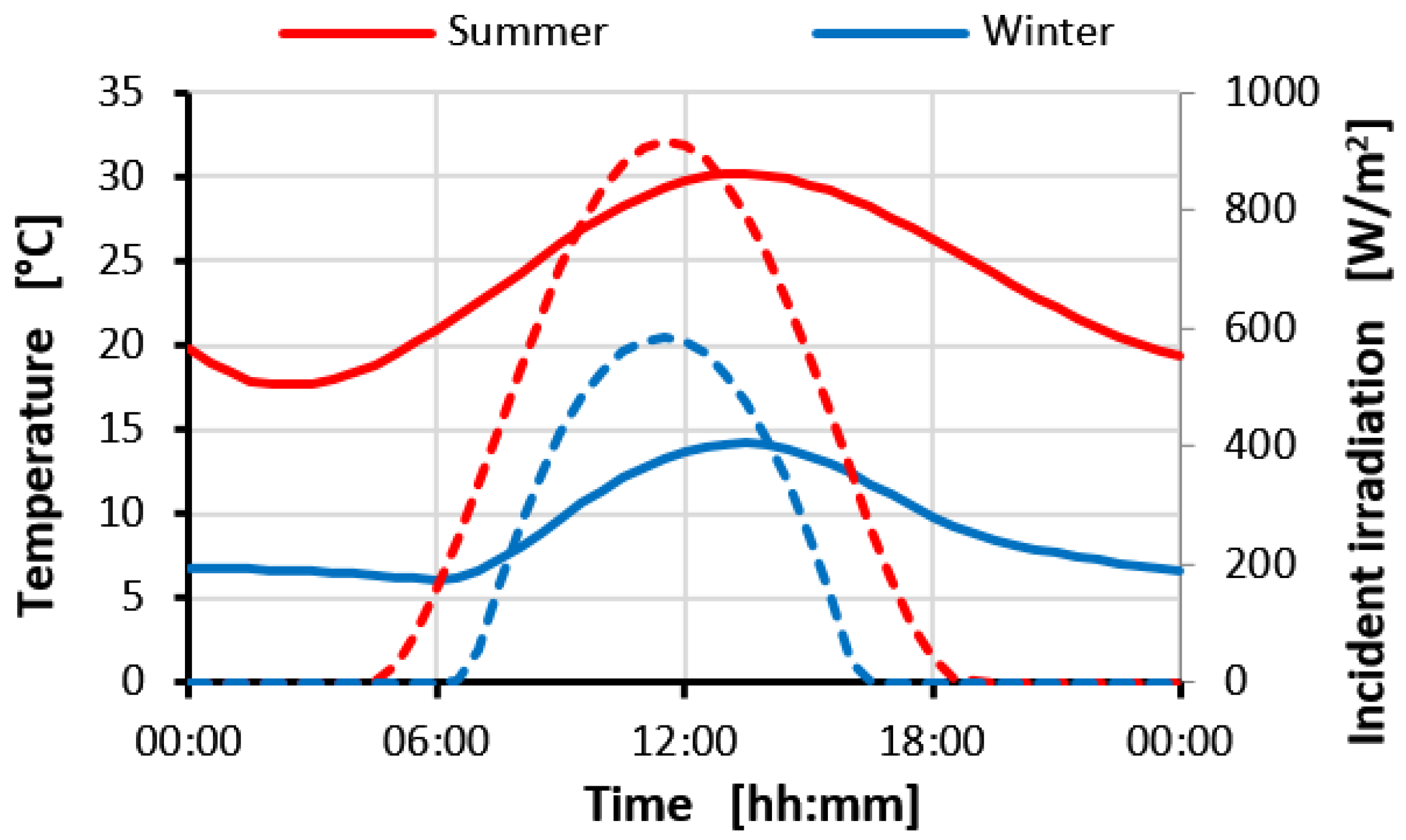 Energies 14 01633 g007