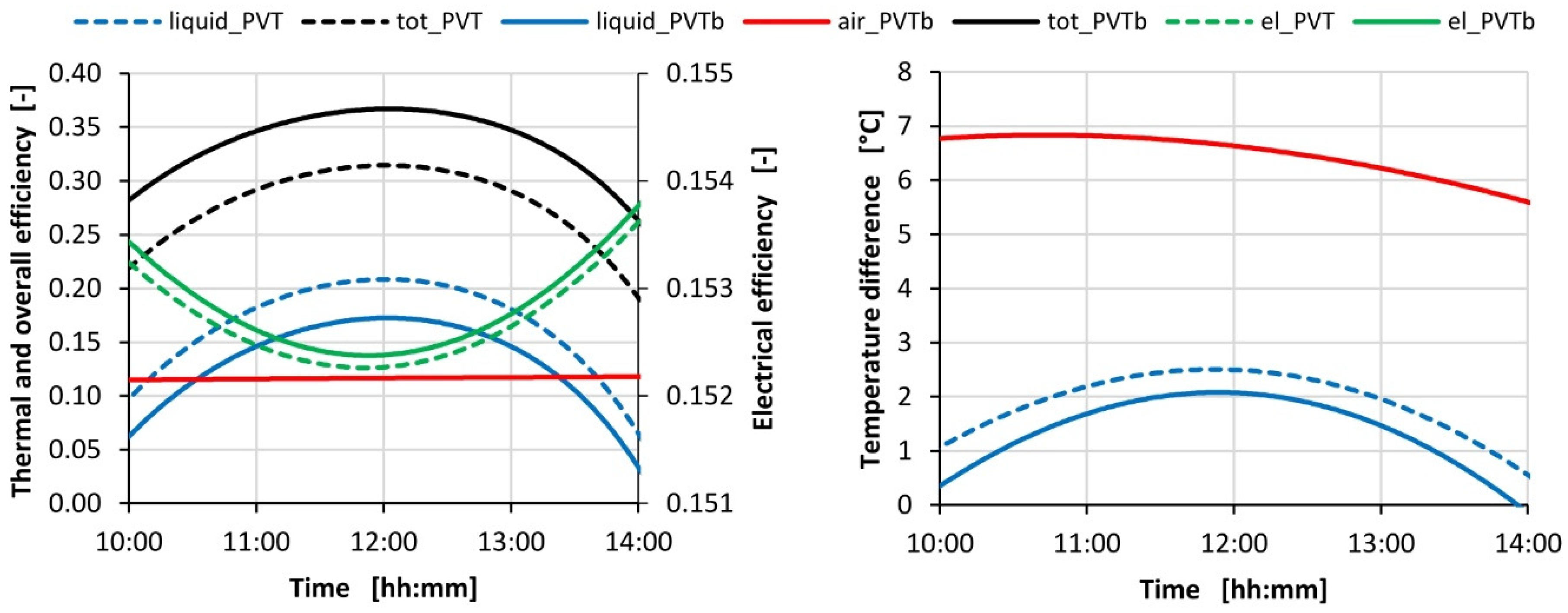 Energies 14 01633 g008