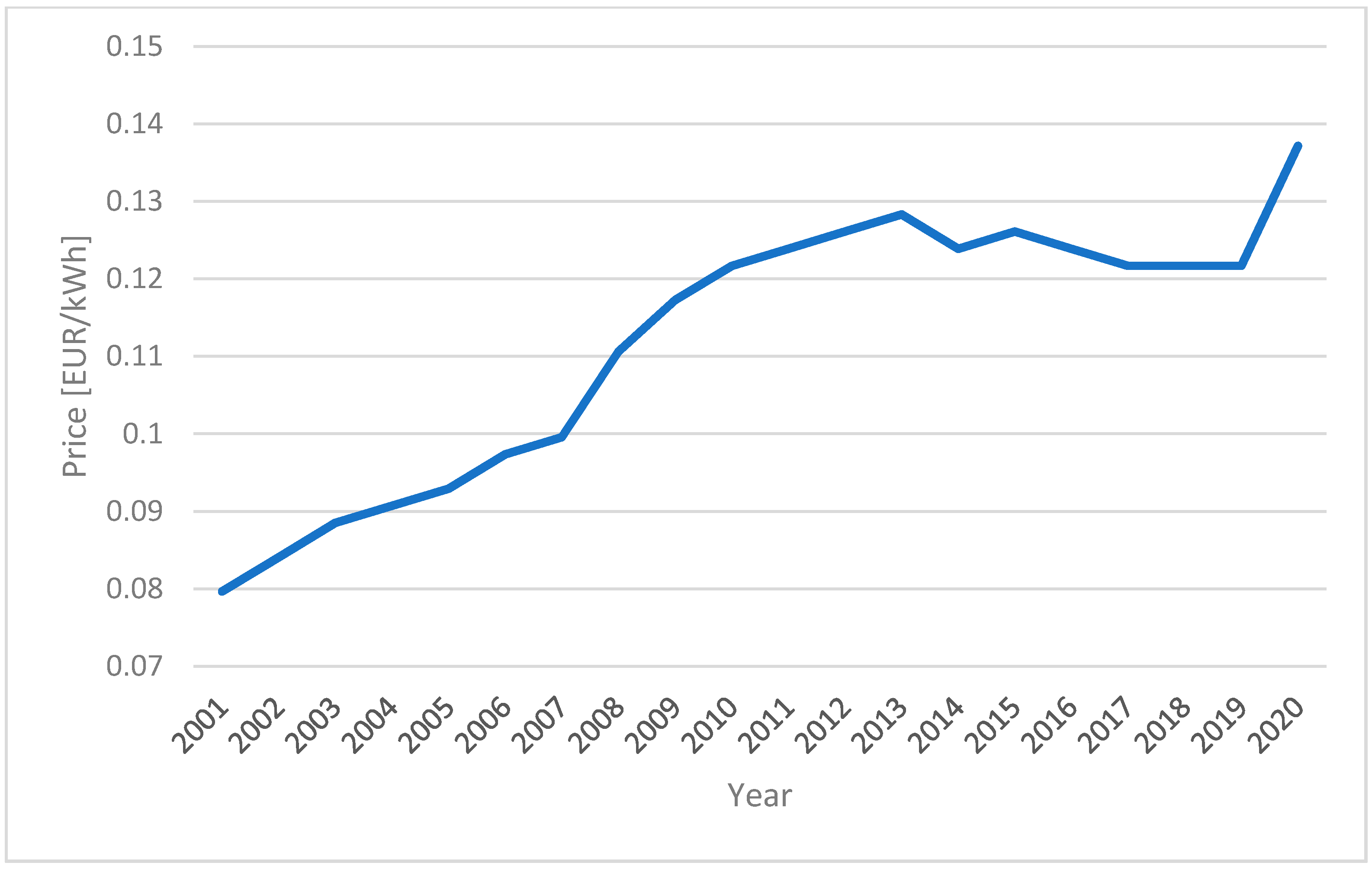 Energies 14 01637 g001