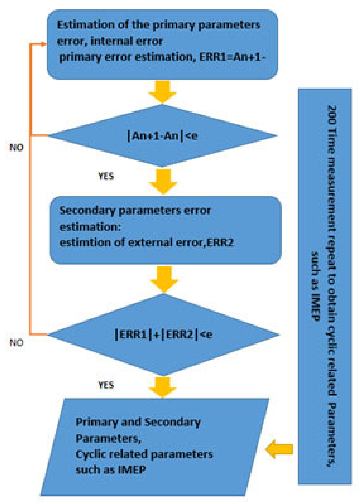 Energies 14 01638 g005 550