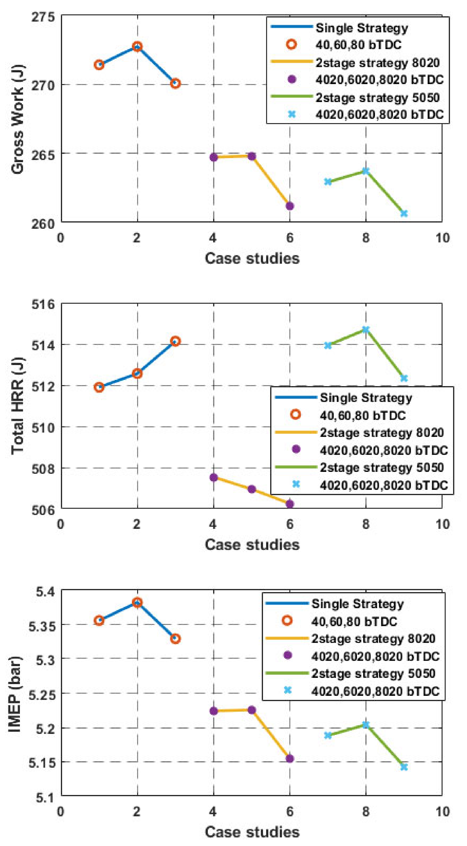 Energies 14 01638 g006 550