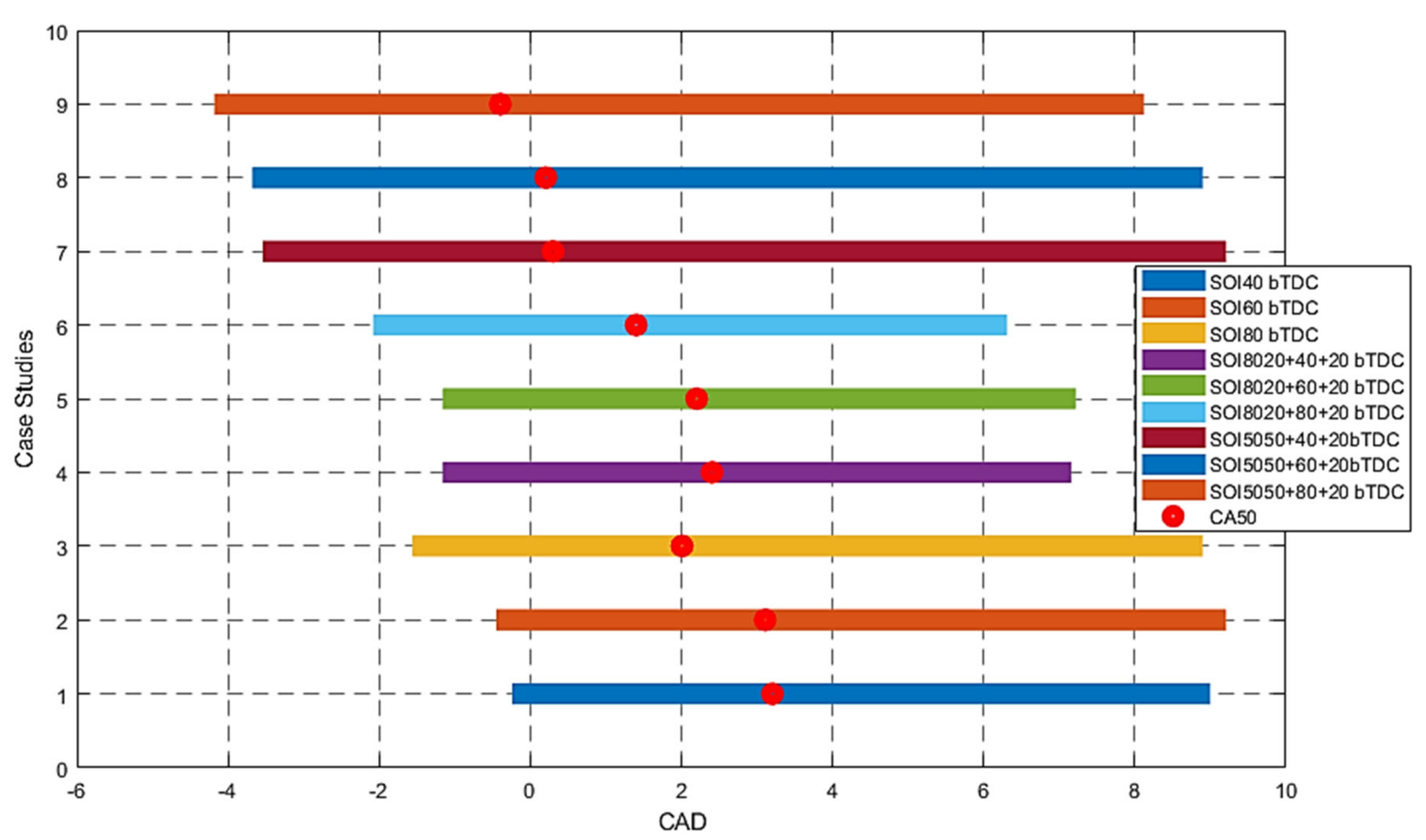 Energies 14 01638 g009 550
