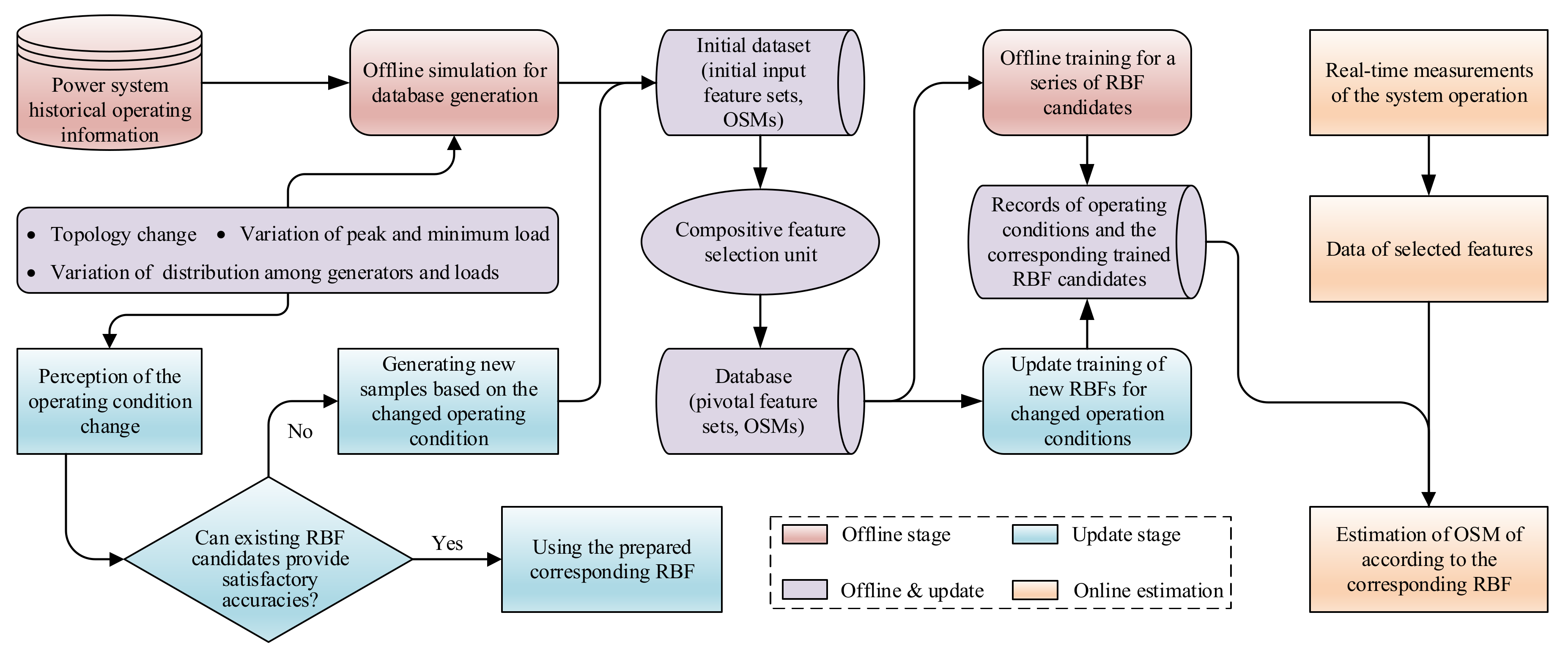 Energies 14 01641 g003