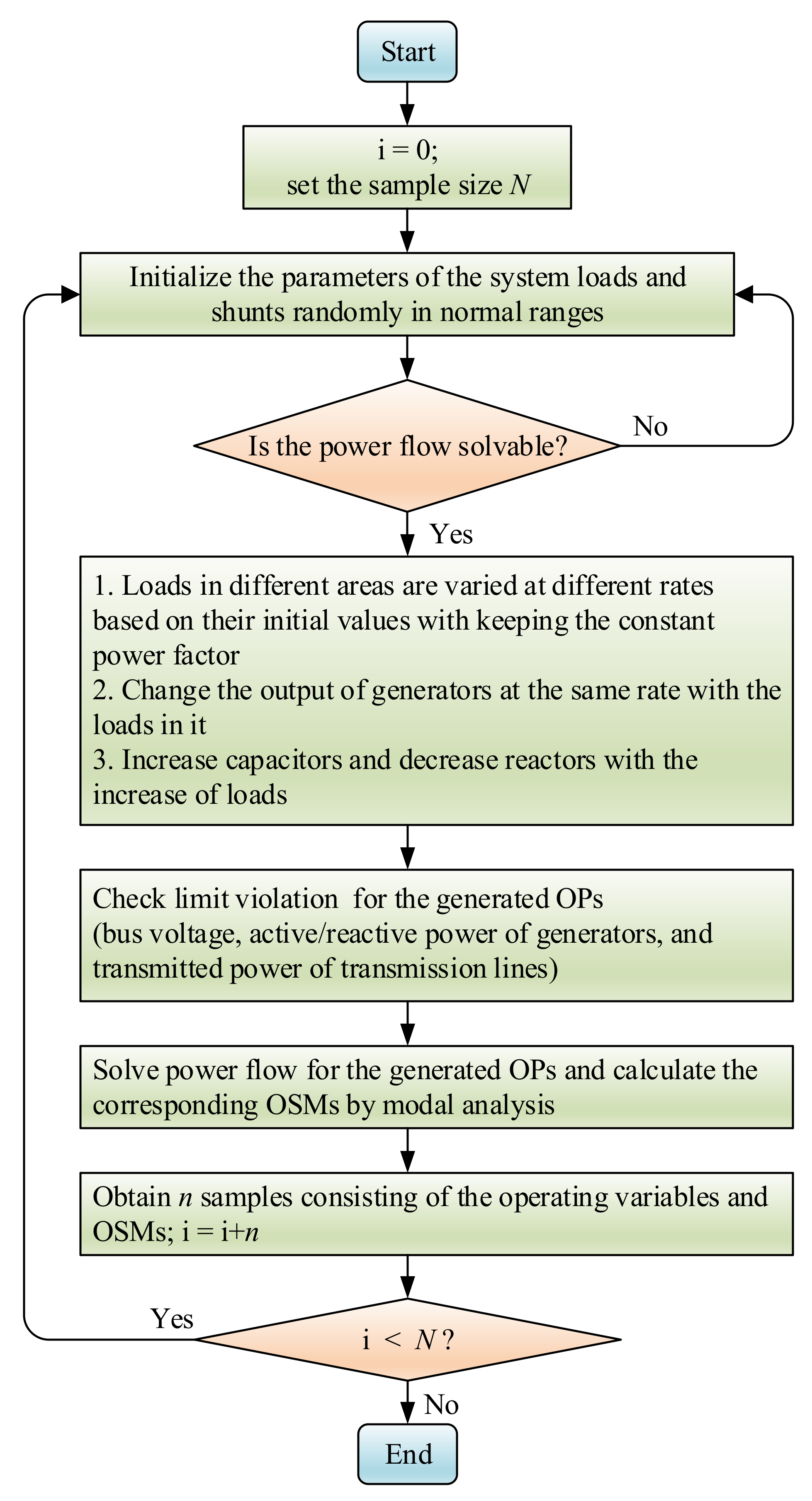 Energies 14 01641 g004
