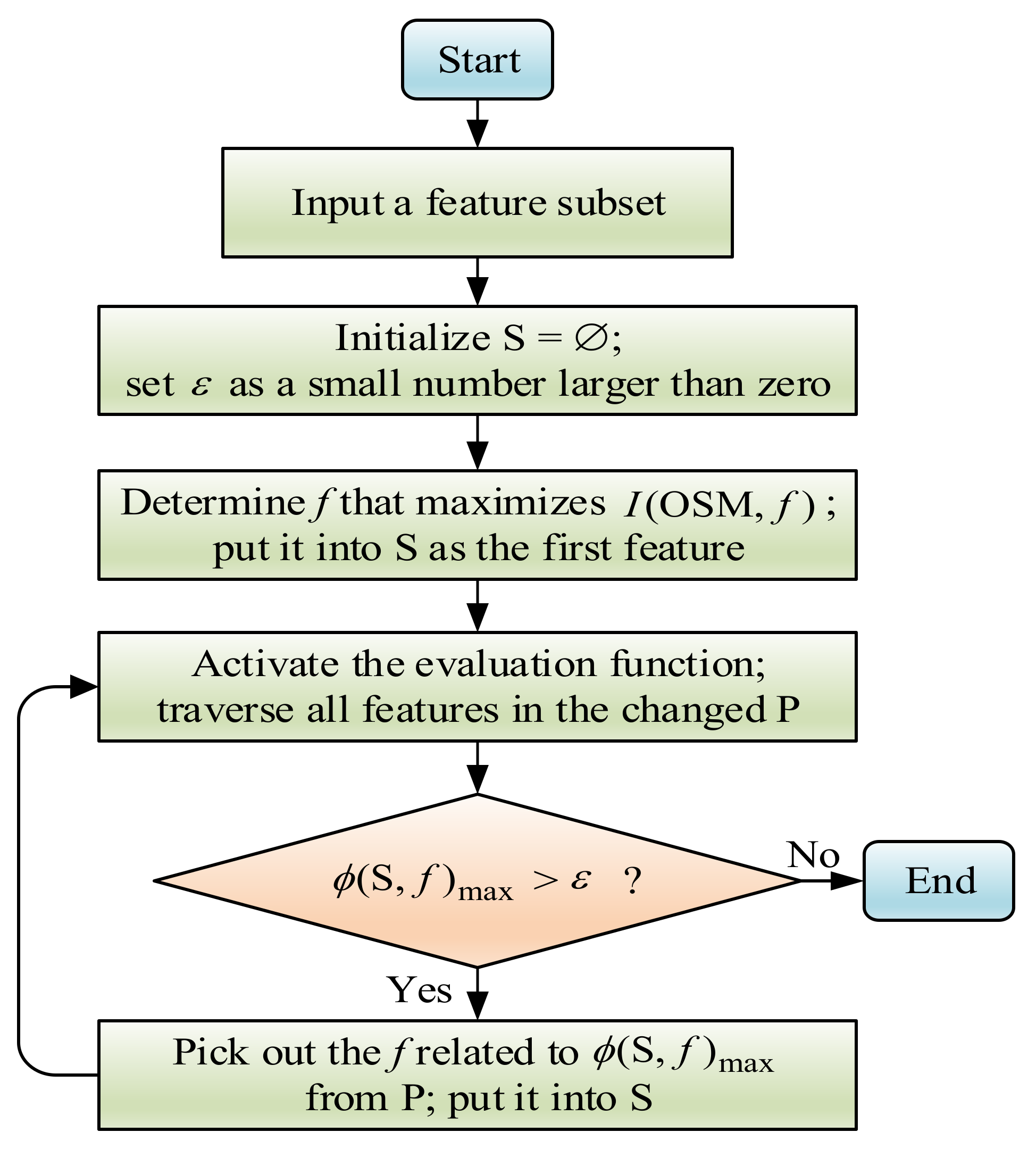 Energies 14 01641 g006