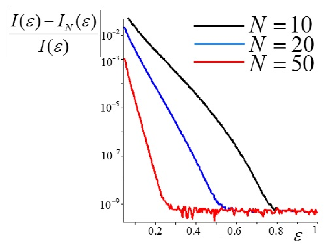 Energies 14 01643 g002