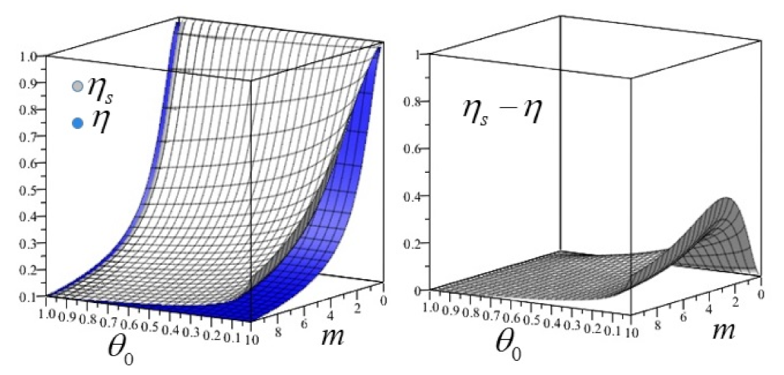 Energies 14 01643 g003