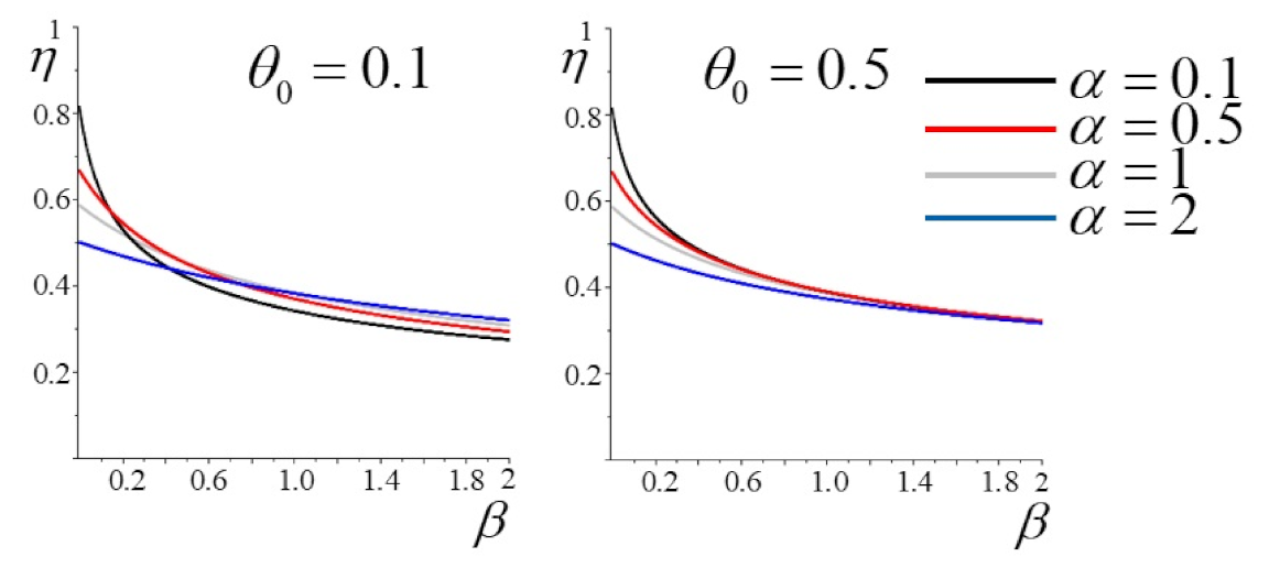 Energies 14 01643 g006