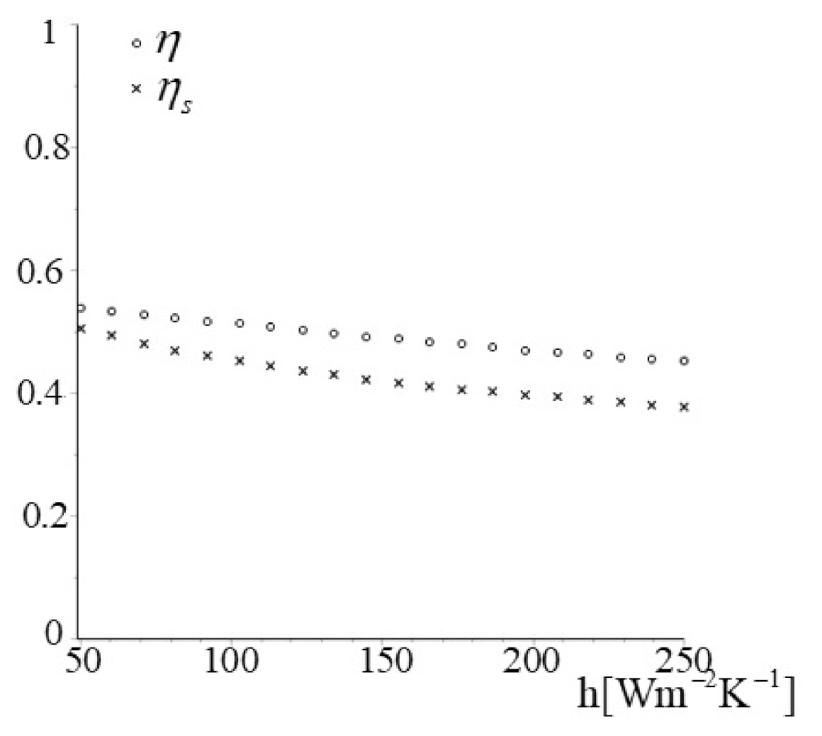 Energies 14 01643 g007