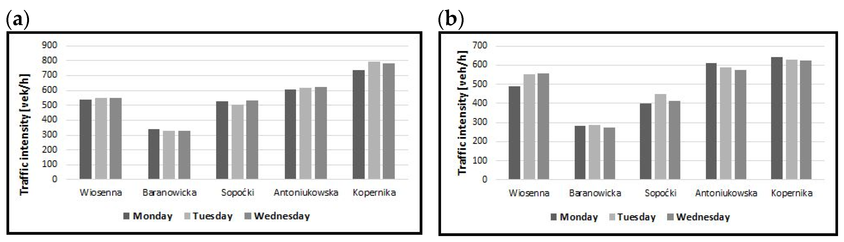 Energies 14 01645 g004 Energies 14 01645 g004