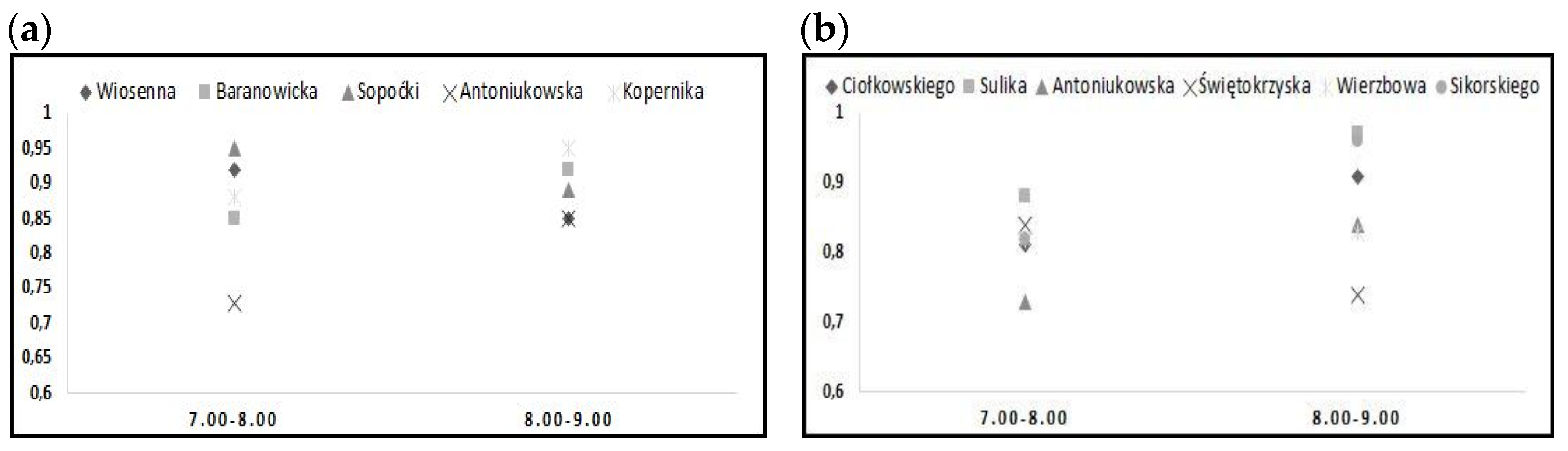 Energies 14 01645 g006 Energies 14 01645 g006