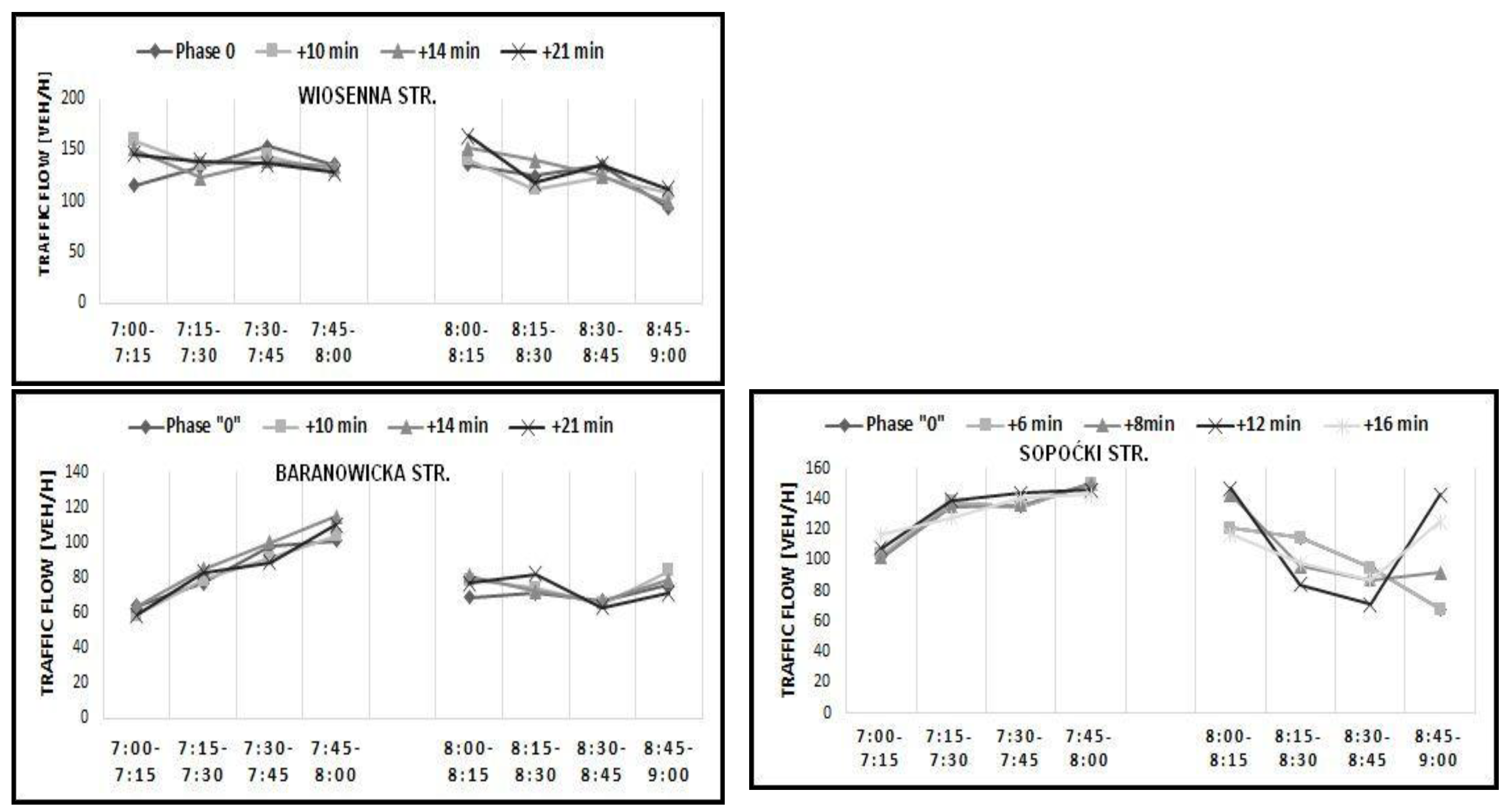 Energies 14 01645 g007a Energies 14 01645 g007a