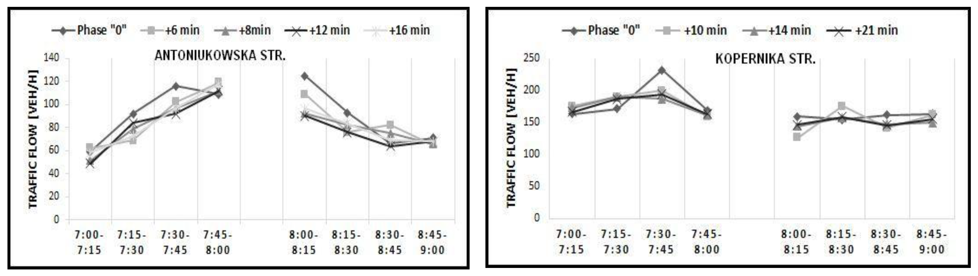 Energies 14 01645 g007b Energies 14 01645 g007b