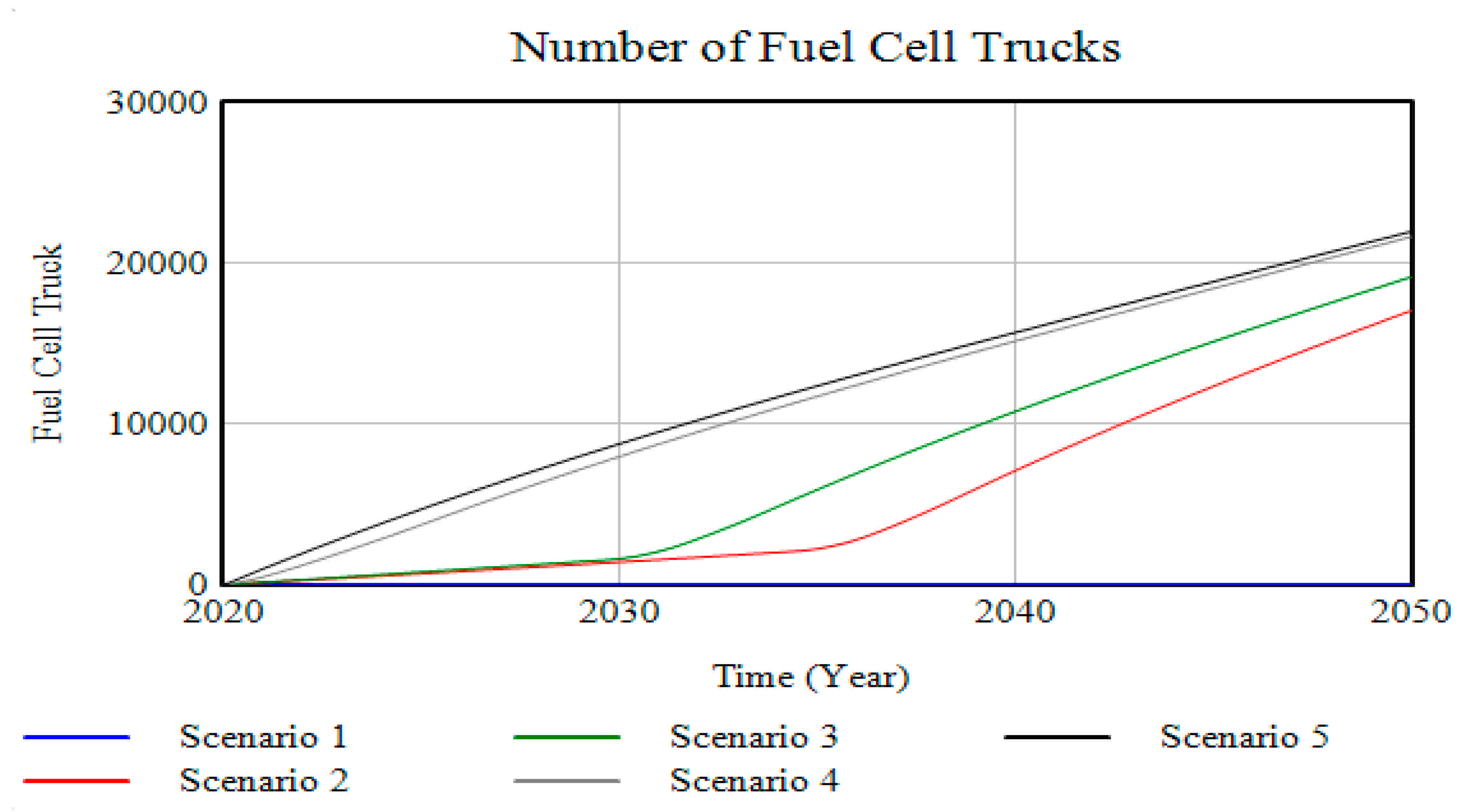 Energies 14 01646 g005 Energies 14 01646 g005