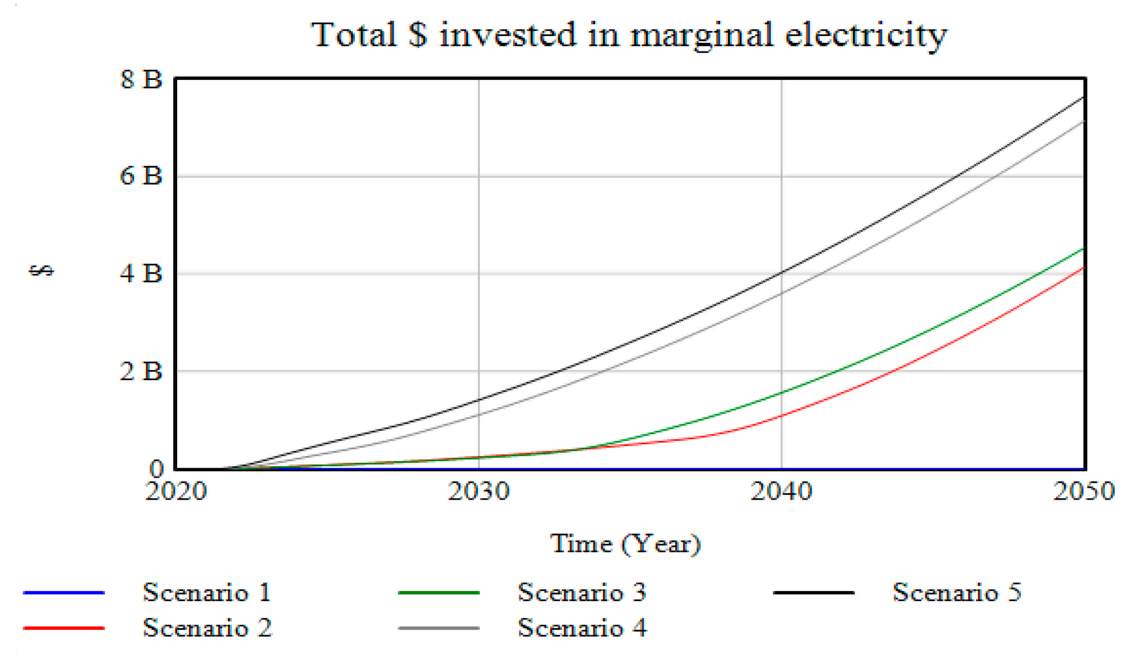 Energies 14 01646 g007 Energies 14 01646 g007