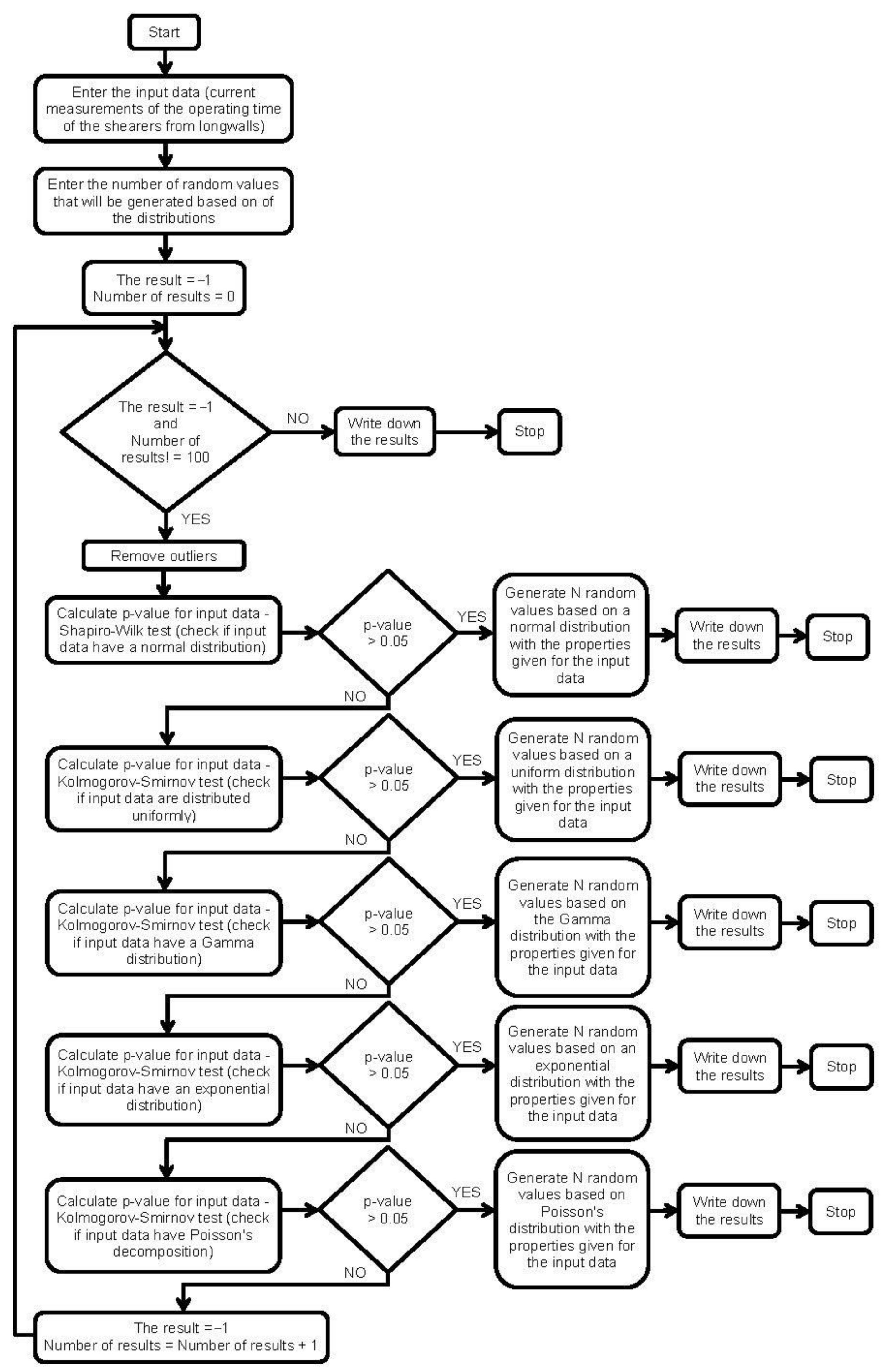 Energies 14 01647 g002 Energies 14 01647 g002