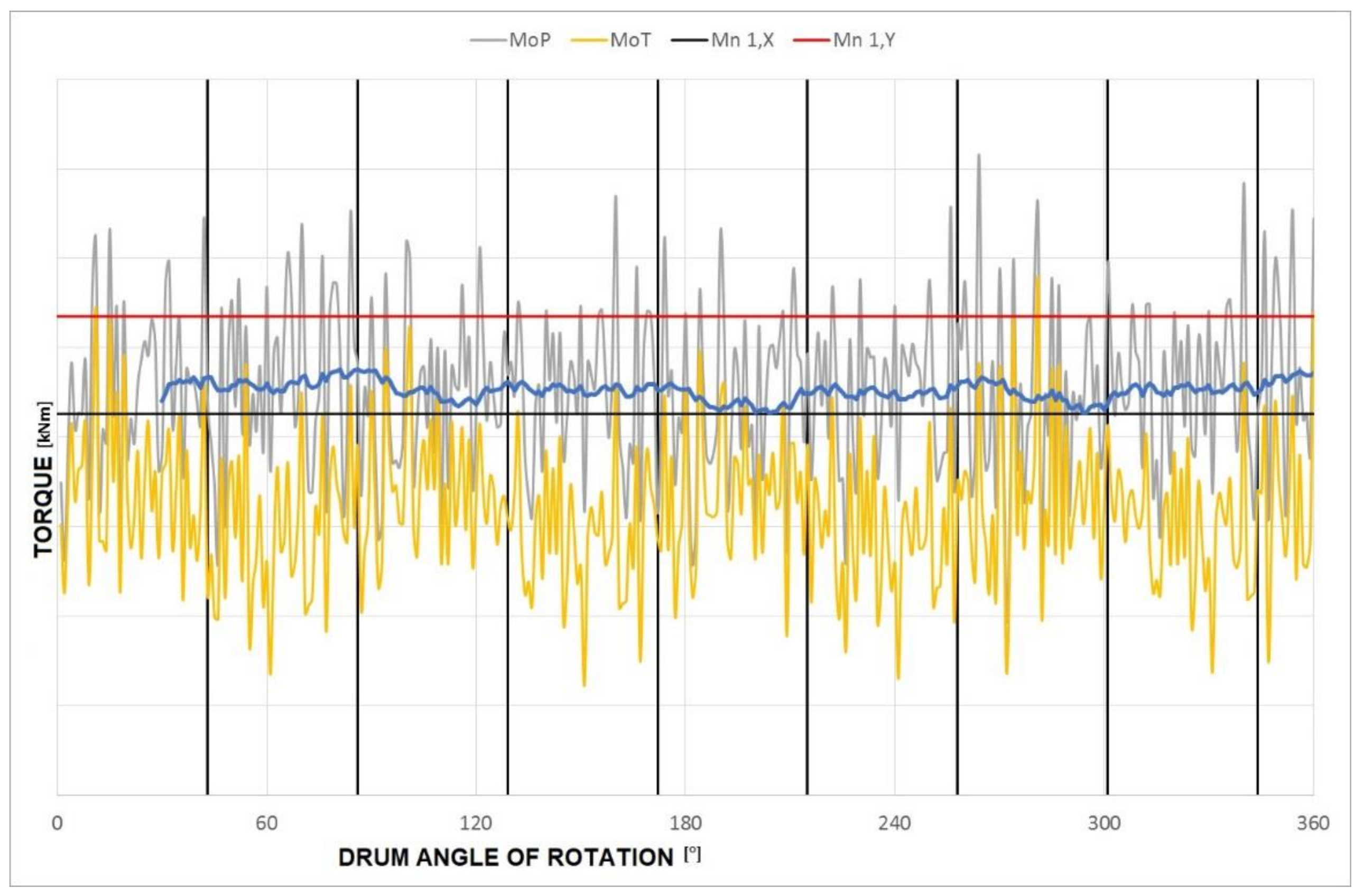 Energies 14 01647 g004 Energies 14 01647 g004