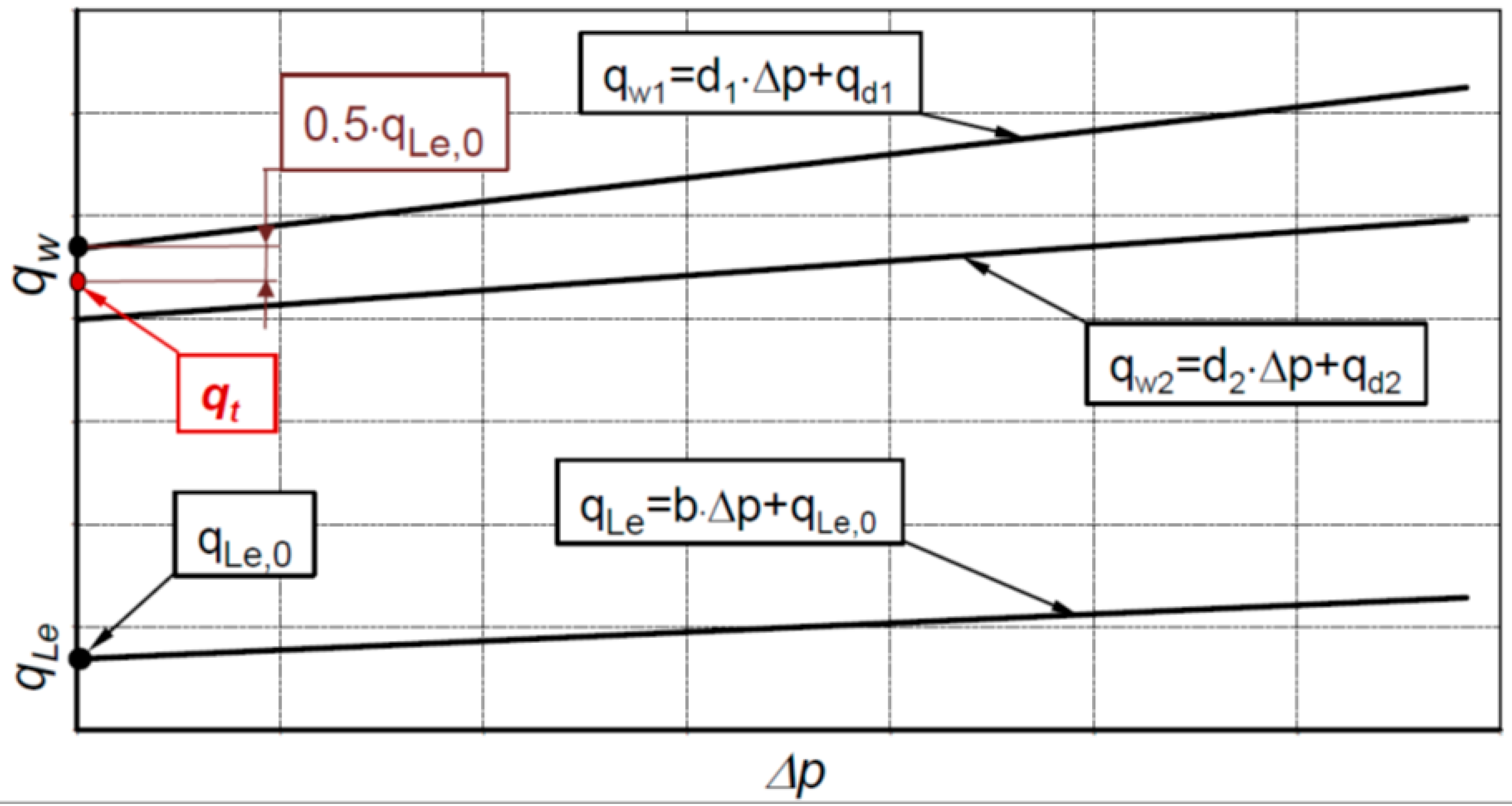 Energies 14 01648 g005