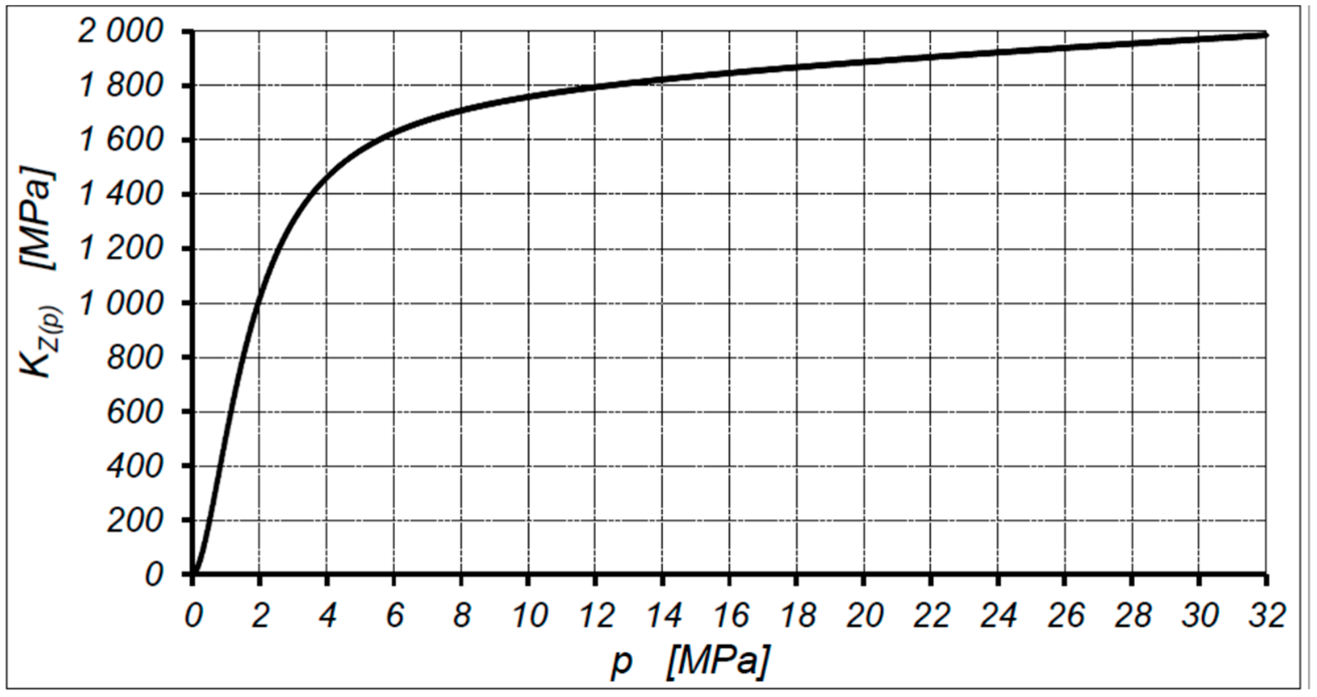 Energies 14 01648 g009