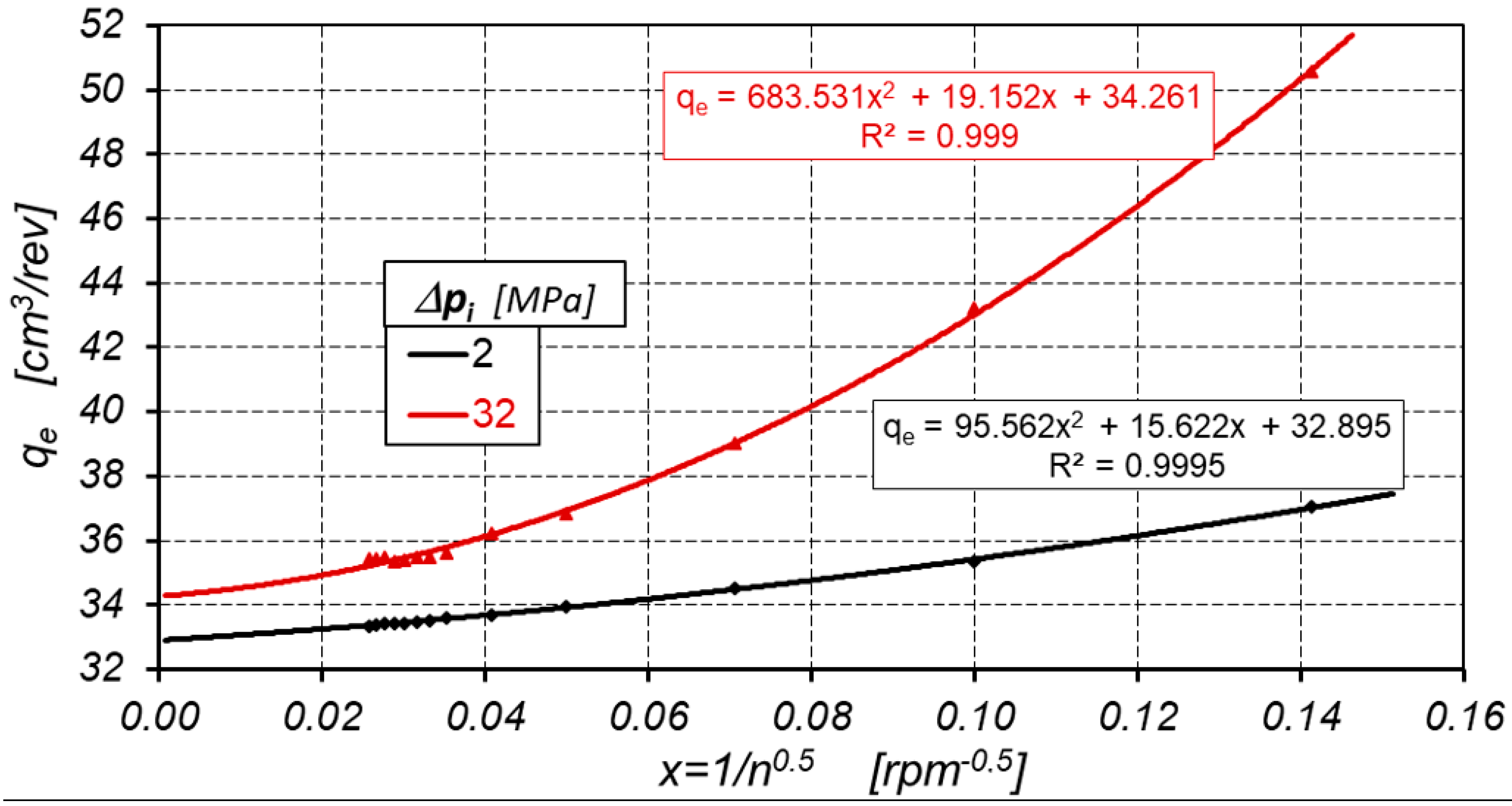 Energies 14 01648 g015 Energies 14 01648 g015