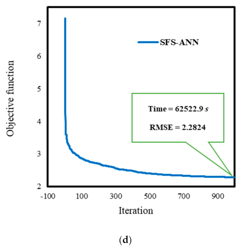 Energies 14 01649 g004b Energies 14 01649 g004b