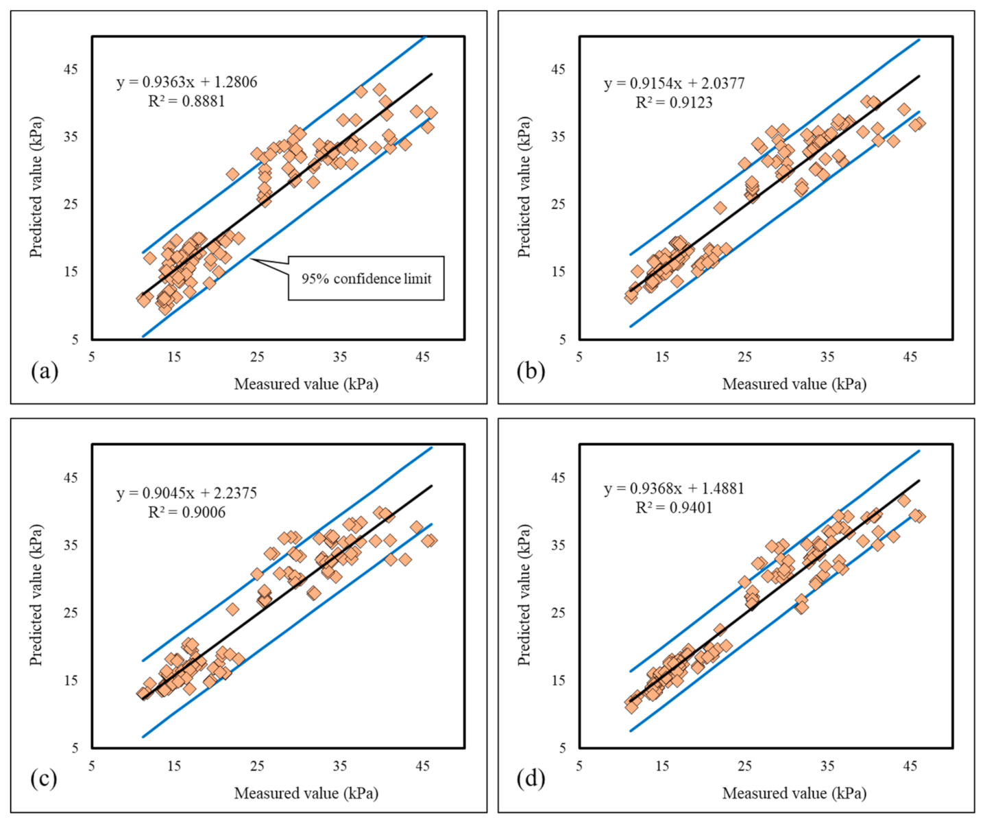 Energies 14 01649 g006 Energies 14 01649 g006