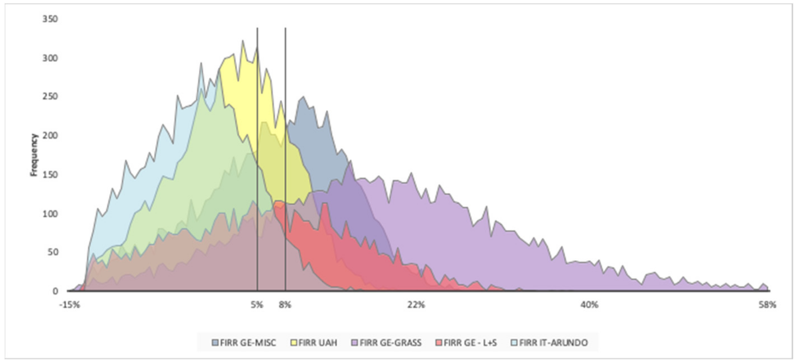 Energies 14 01650 g002