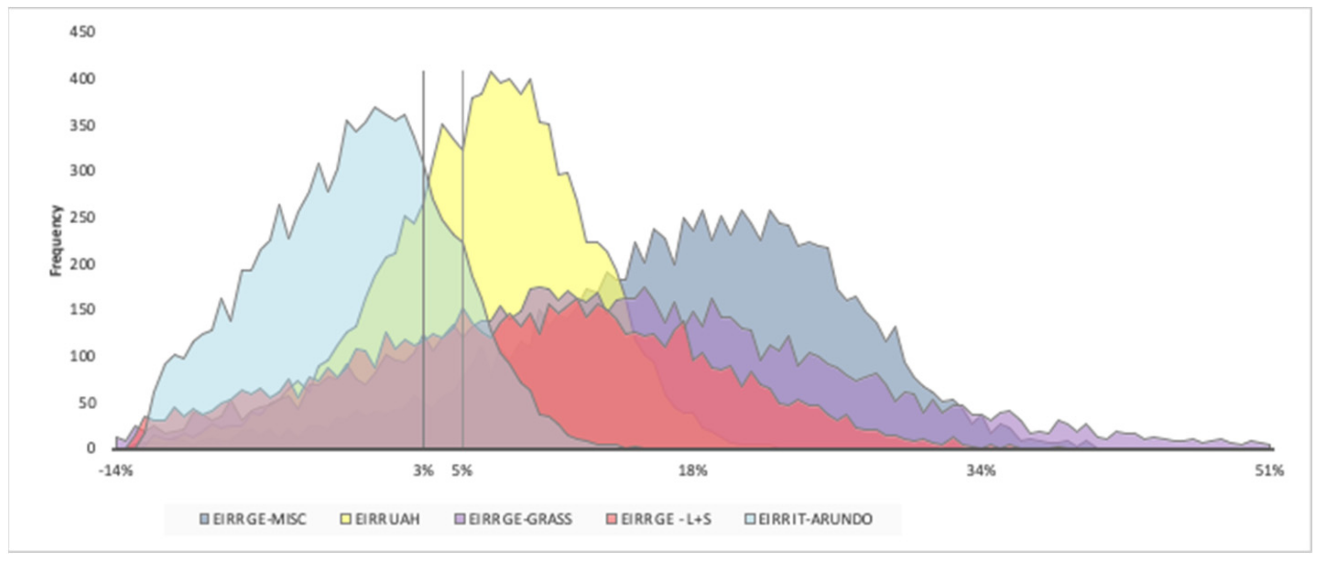 Energies 14 01650 g003